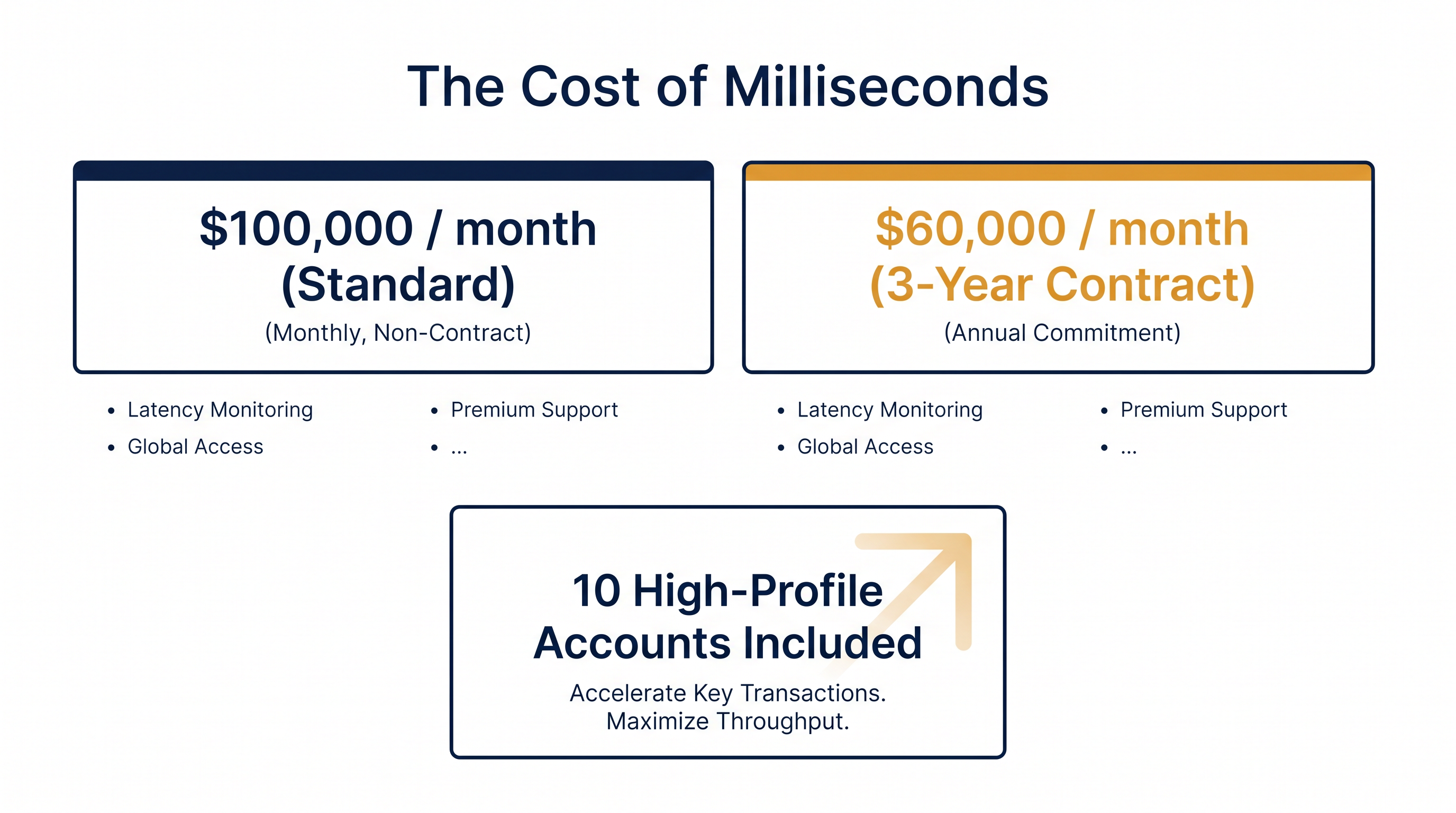 Trump Media's pricing structure for institutional access to the Truth API.