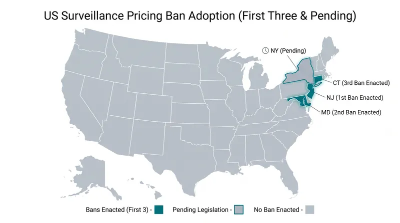 New Jersey joins Maryland and Connecticut in a growing legislative movement to restrict algorithmic price discrimination.