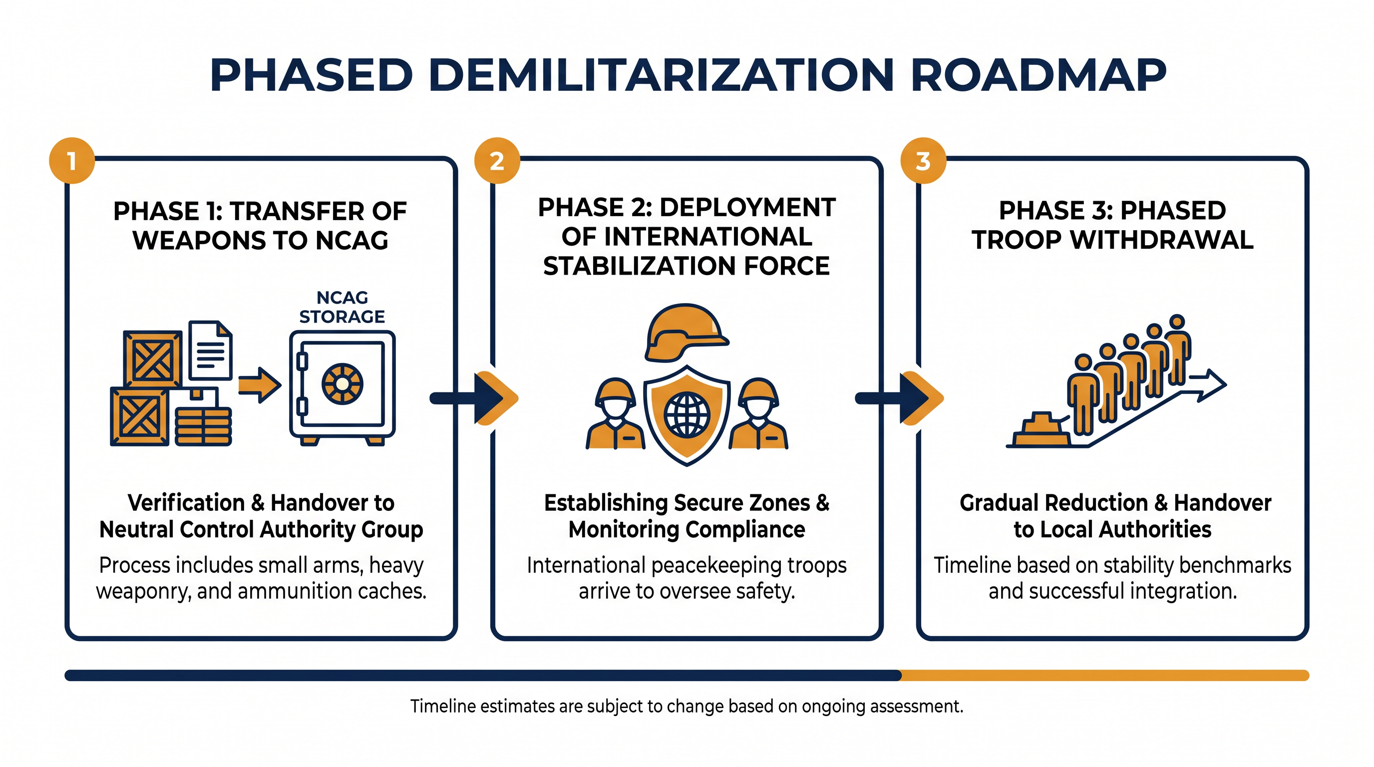The 14-point roadmap links the decommissioning of weapons to a gradual Israeli withdrawal.