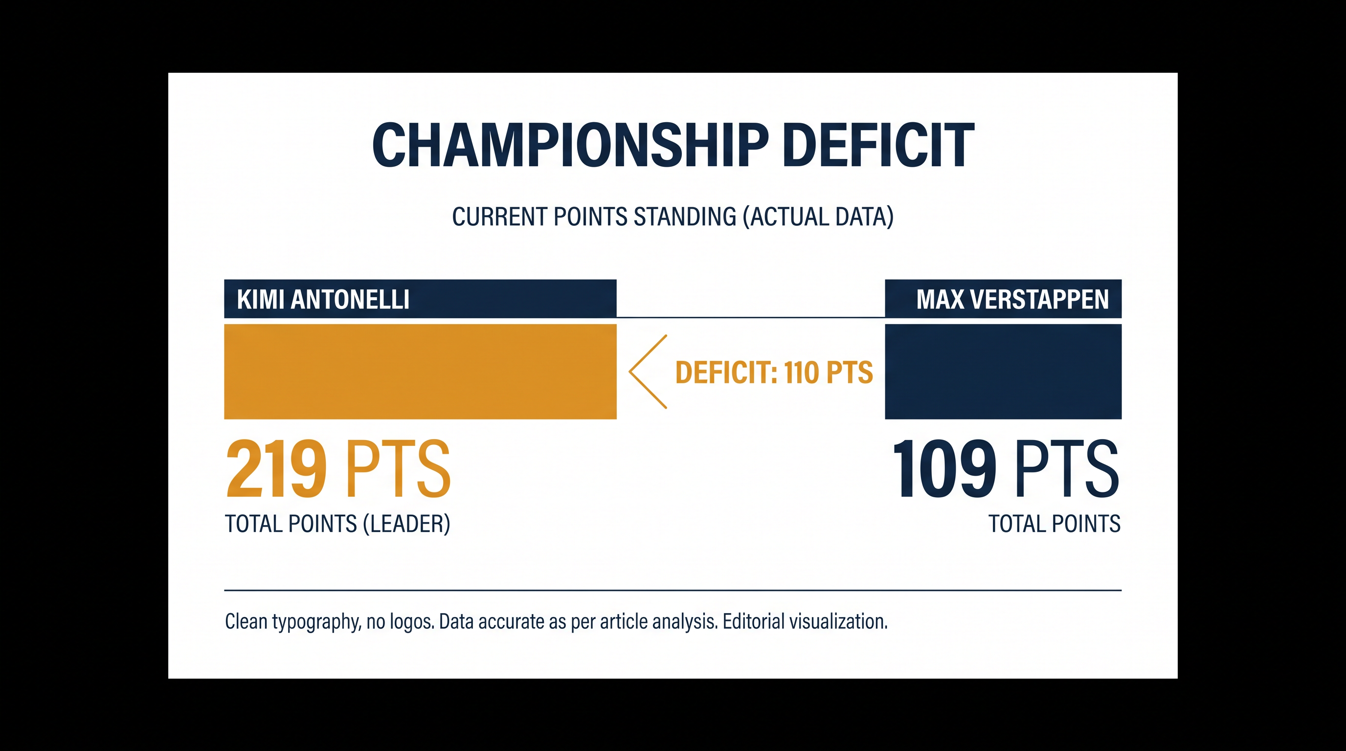 The mathematical reality of the 2026 championship has forced Red Bull's strategic pivot.