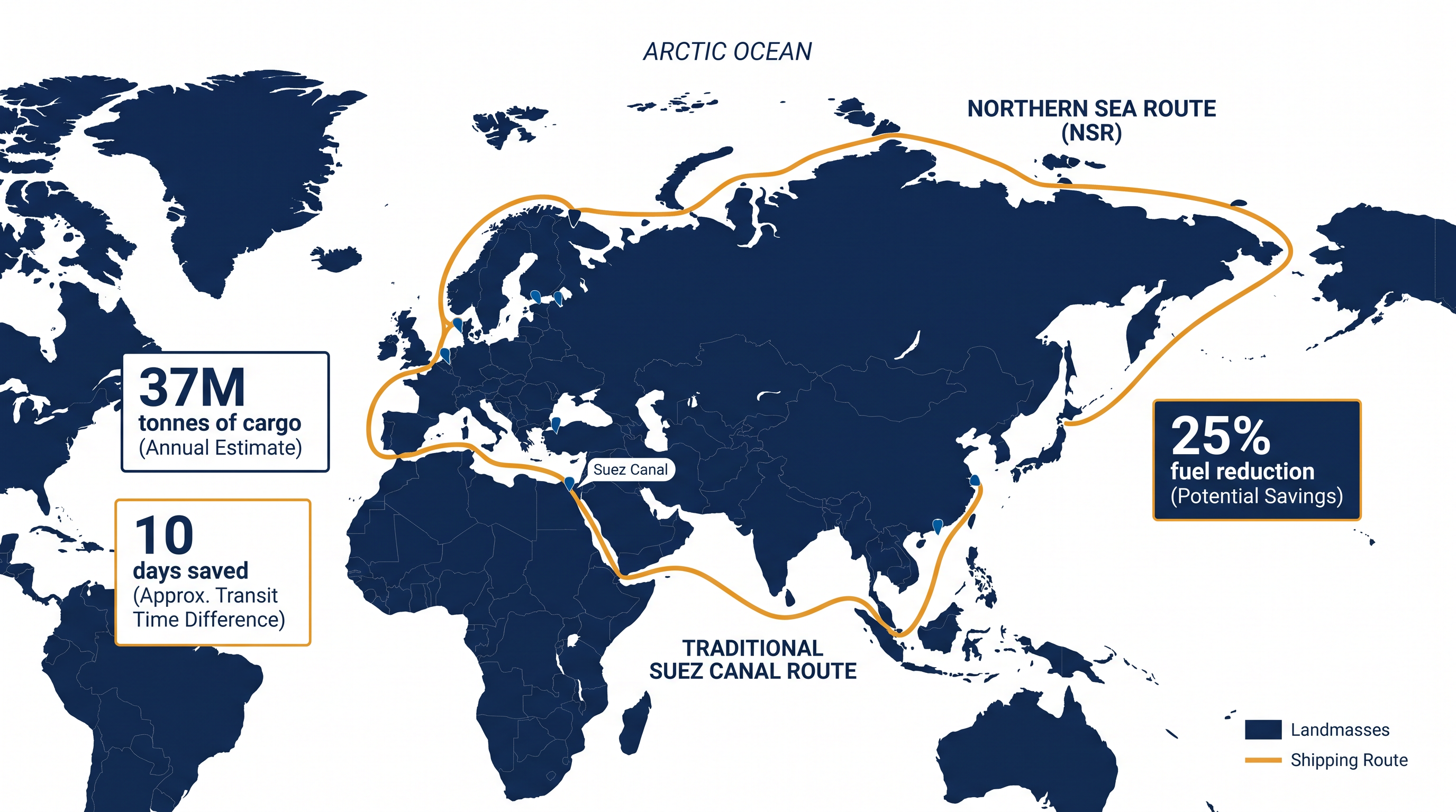 The Northern Sea Route offers a significantly shorter path between Europe and Asia, though it remains constrained by harsh conditions.