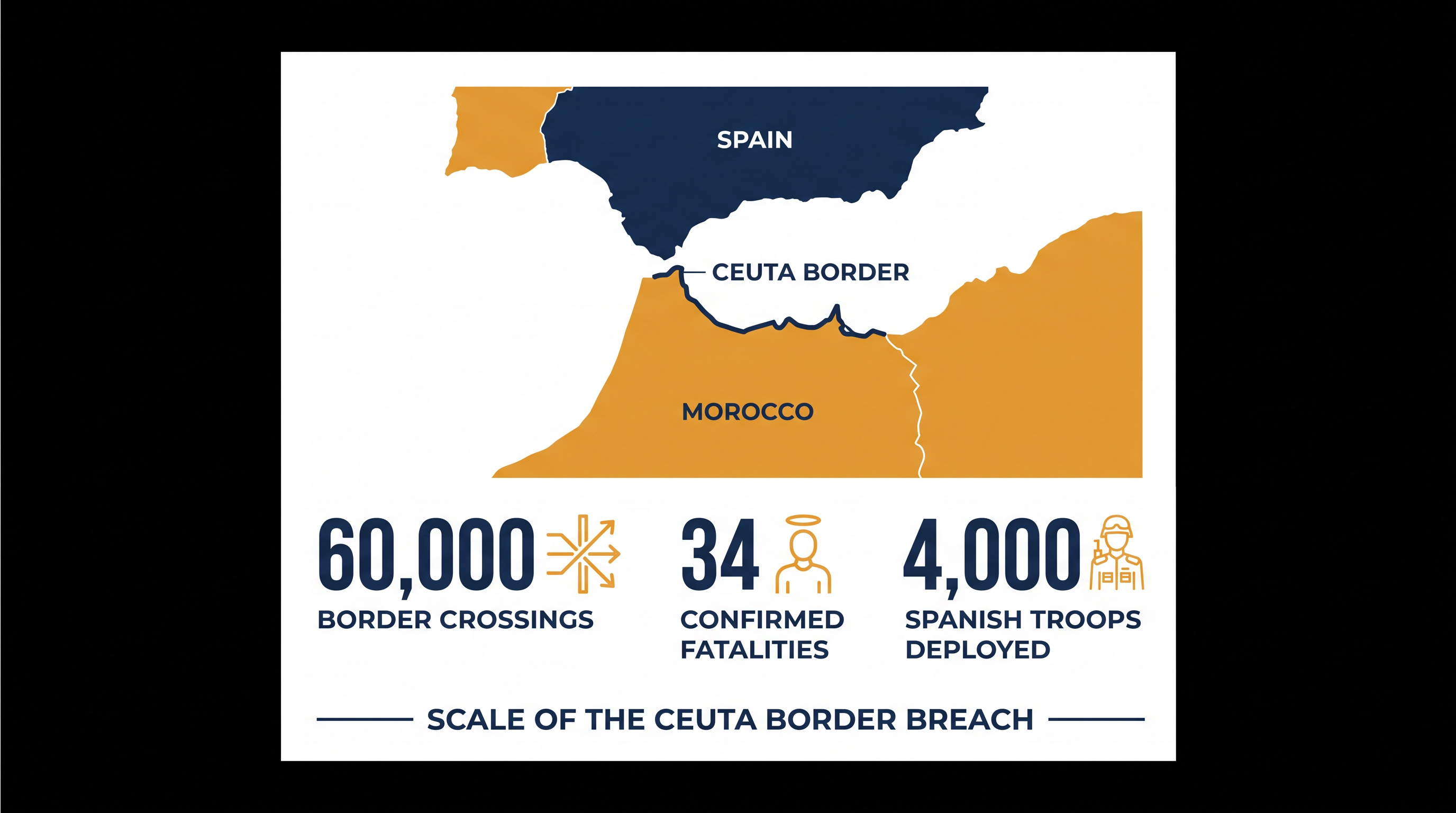 The scale of the crisis in Ceuta has overwhelmed local infrastructure.