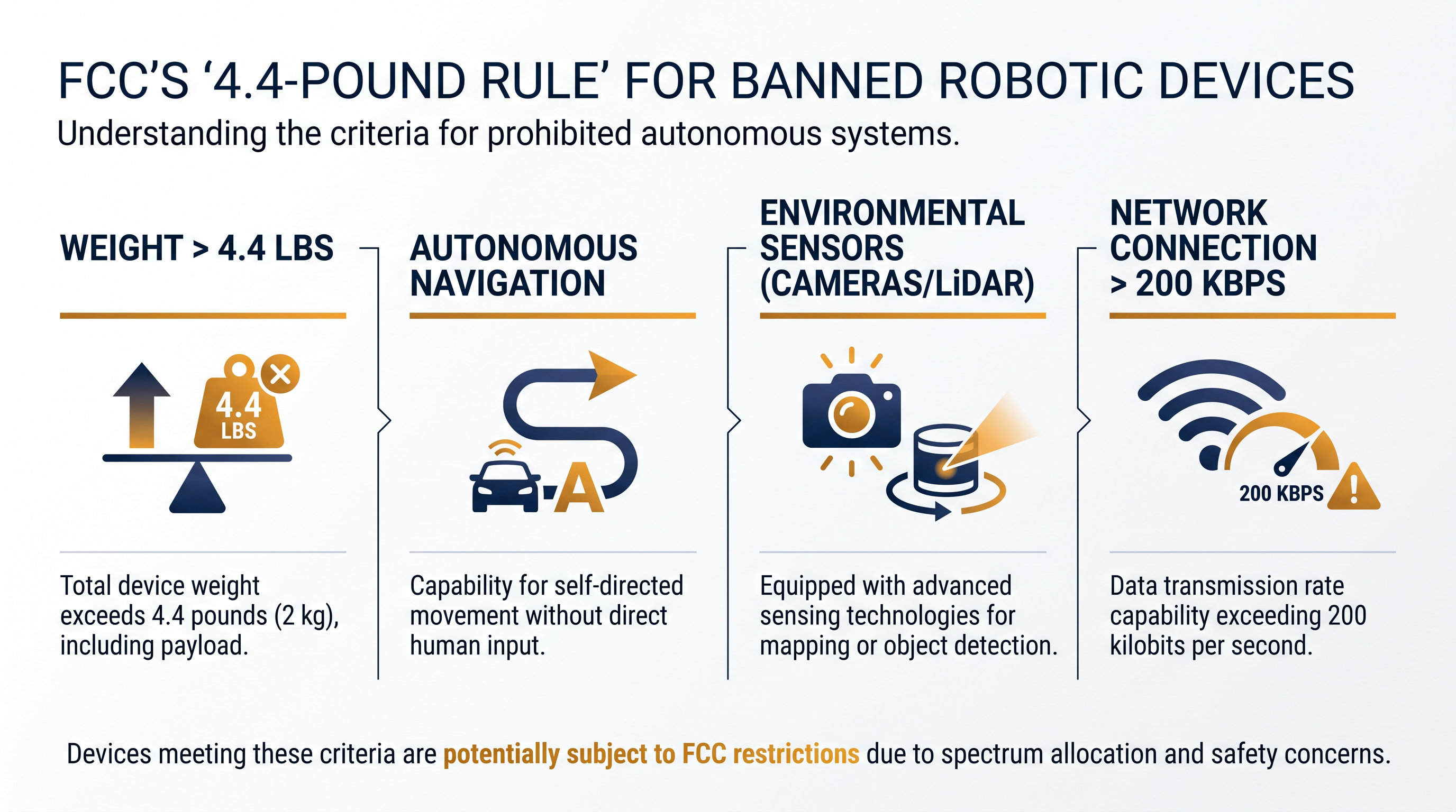 The specific technical criteria that trigger the FCC's import and sales ban on foreign-made robots.