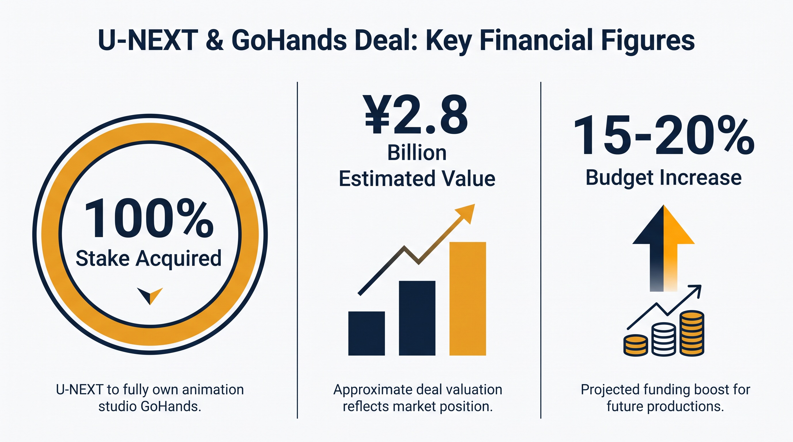 Key figures from U-NEXT's historic acquisition of Studio GoHands.