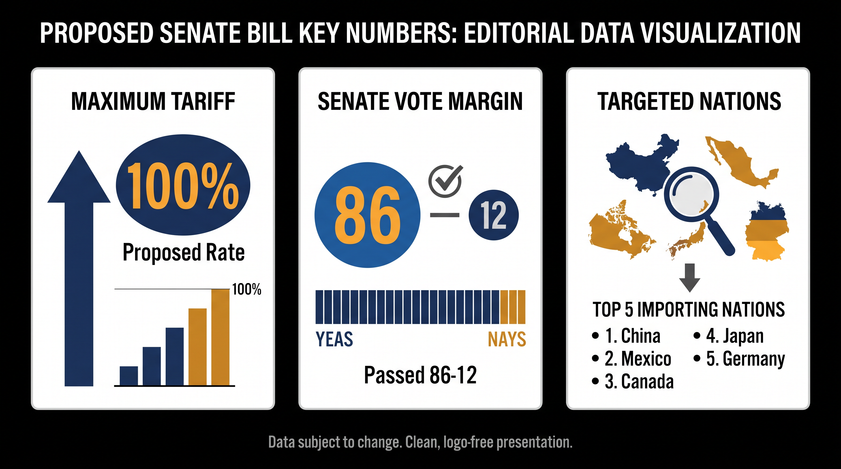 Key provisions and voting margins of the Lindsey O. Graham Sanctioning Russia and Iran Act.