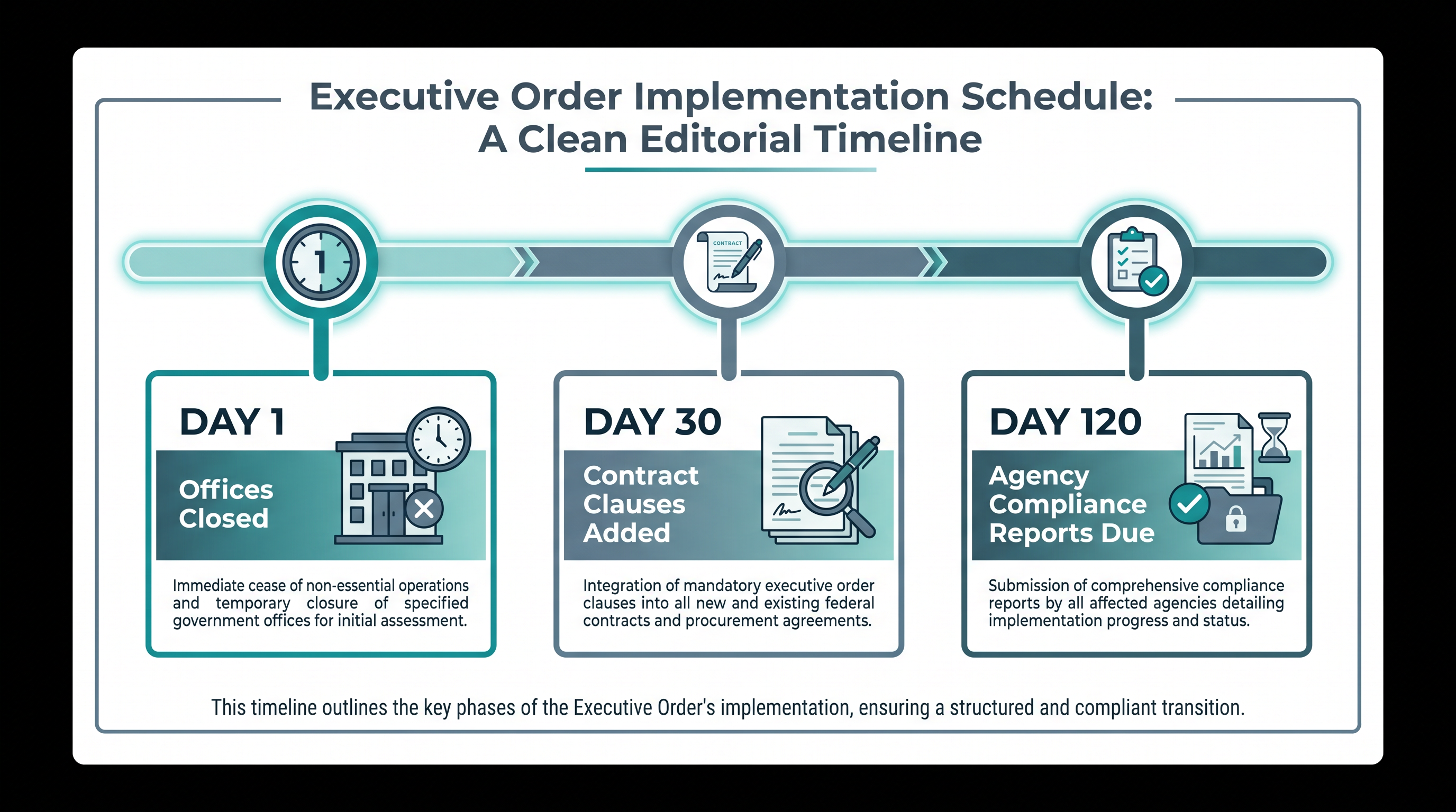 The rapid implementation timeline mandated by the Office of Management and Budget.
