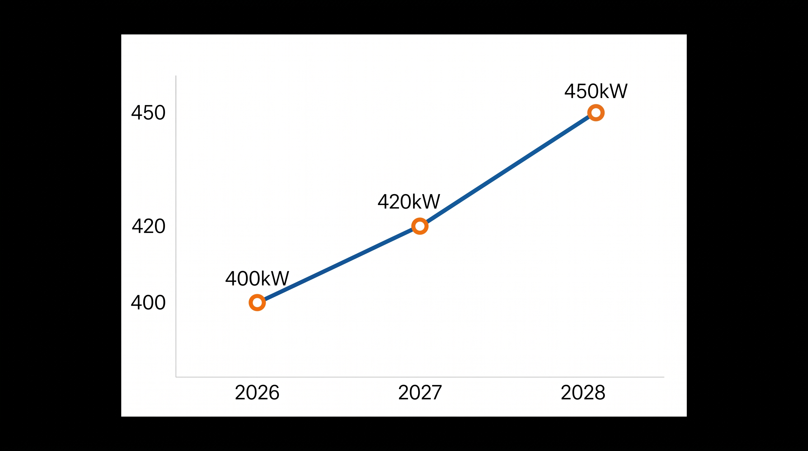 Internal combustion engine power will increase by 50kW over the next two seasons.