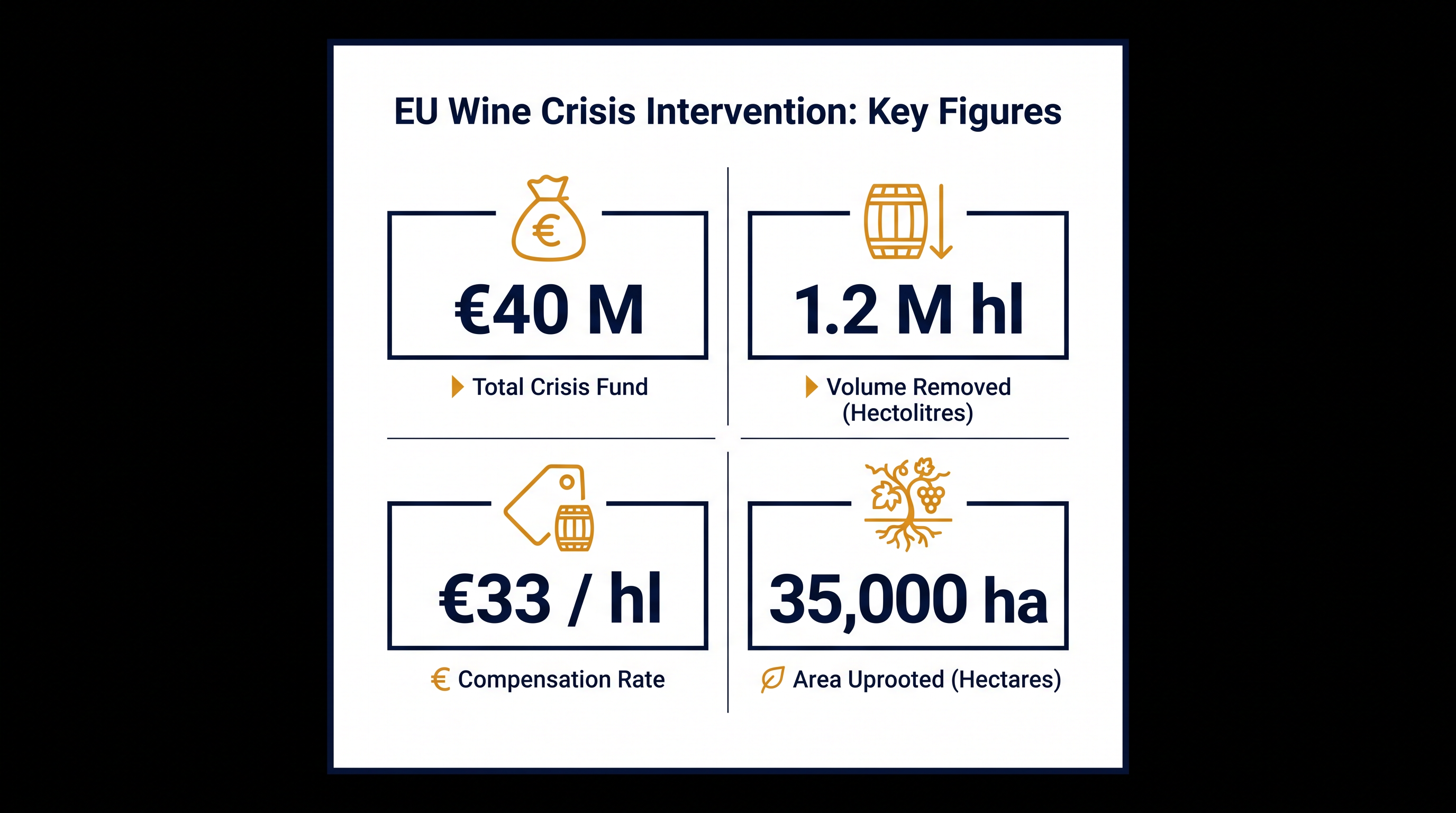 The scale of the European Union's emergency market intervention.