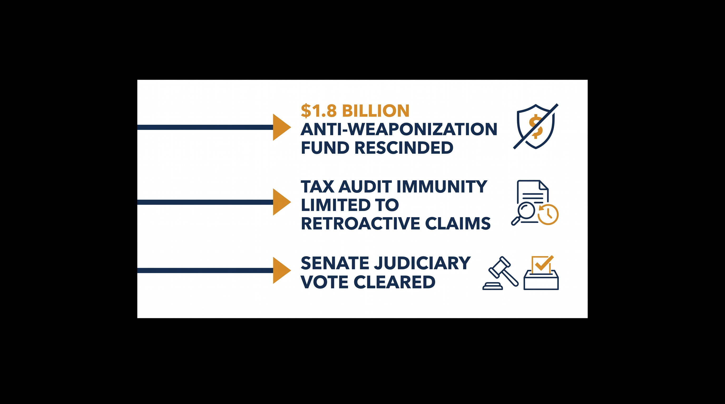 The written concessions secured by Senate Republicans to advance the nomination.