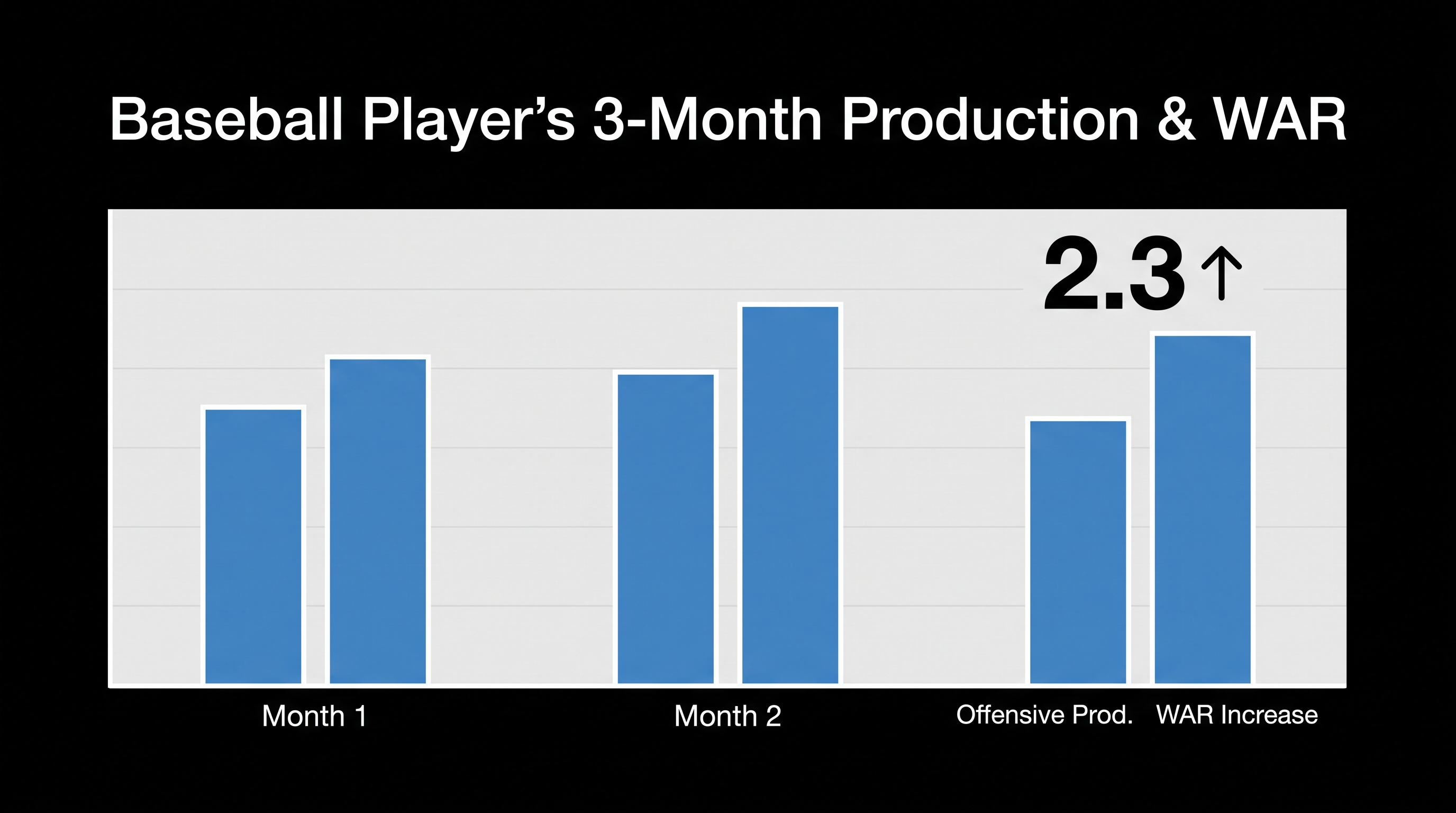 Alex Bregman's defensive metrics have anchored his value during his first season in Chicago.