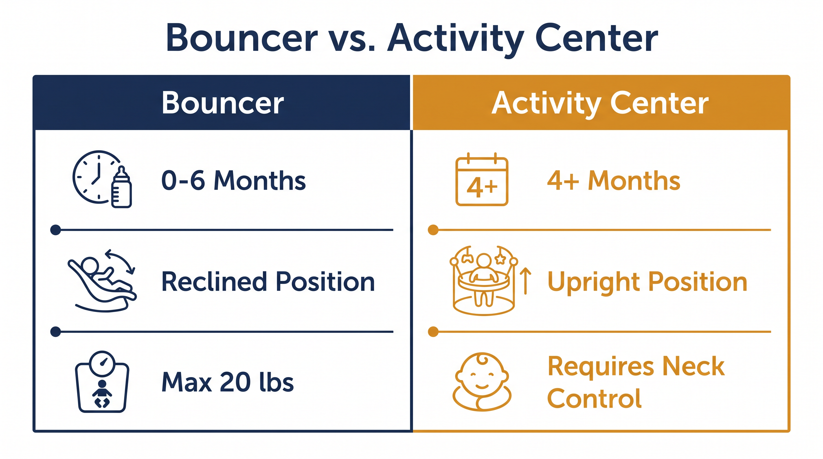 While both products are now governed by streamlined rules, they serve entirely different developmental stages.