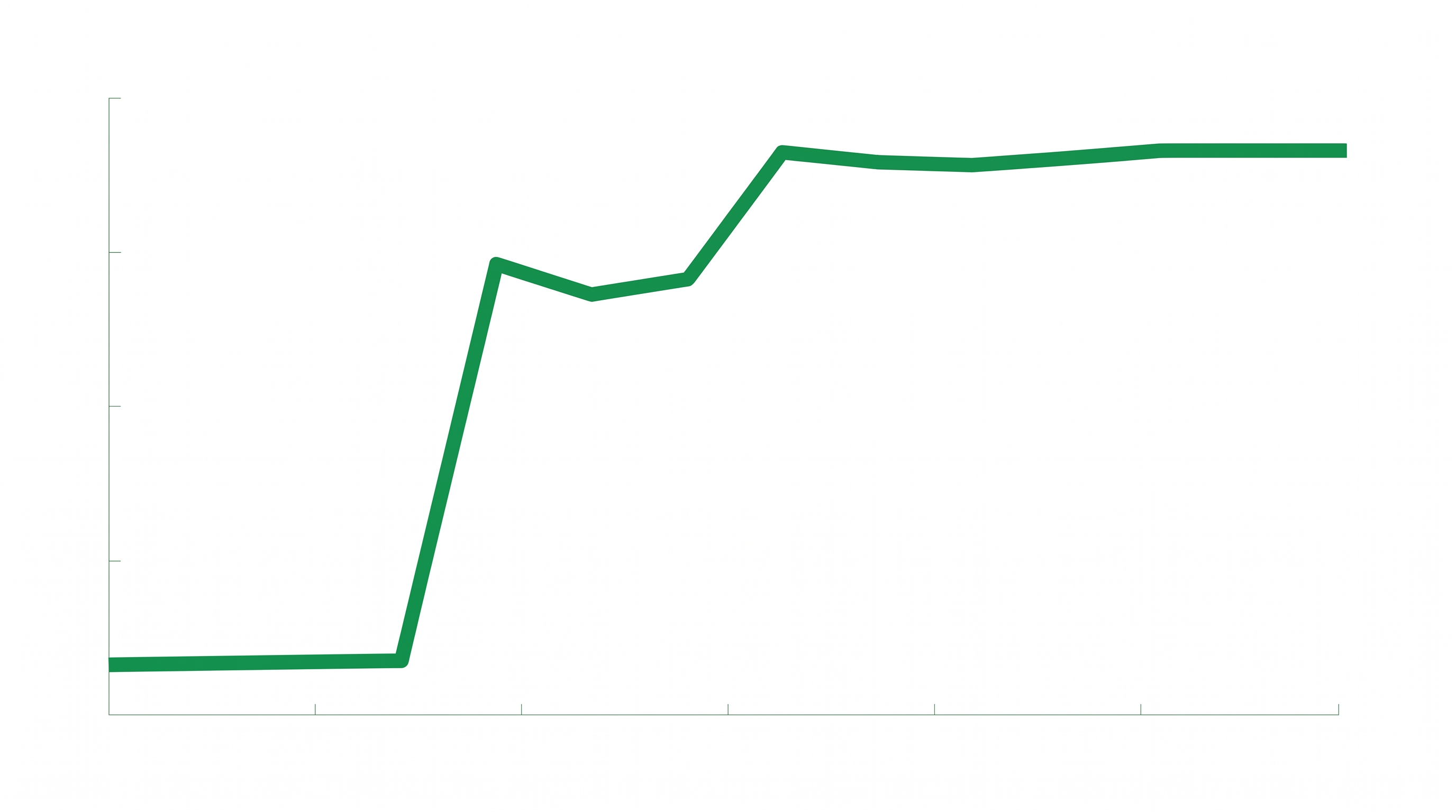 Comcast shares surged 23 percent in premarket trading following the announcement of the split.