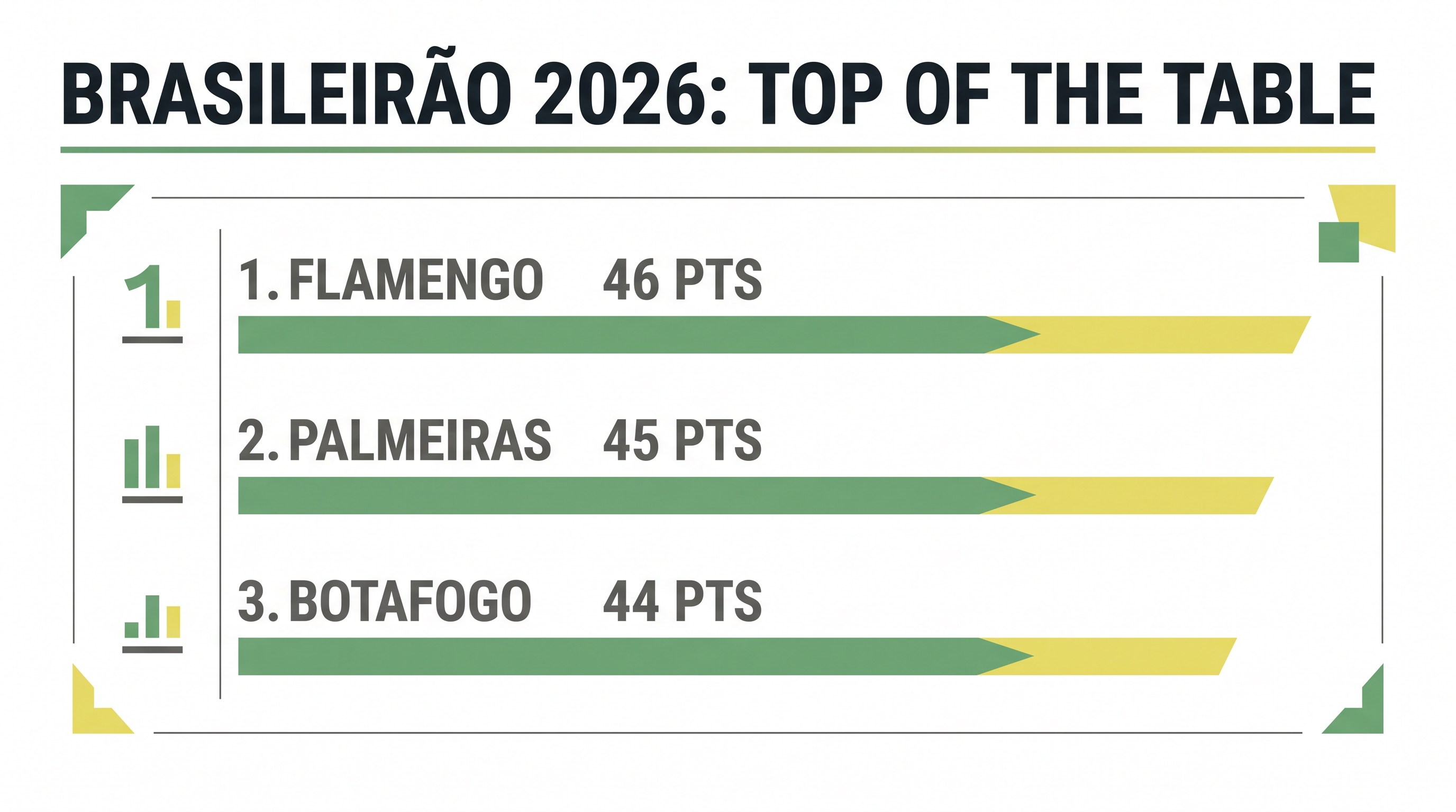 Just two points separate the top three clubs after 21 matchdays.