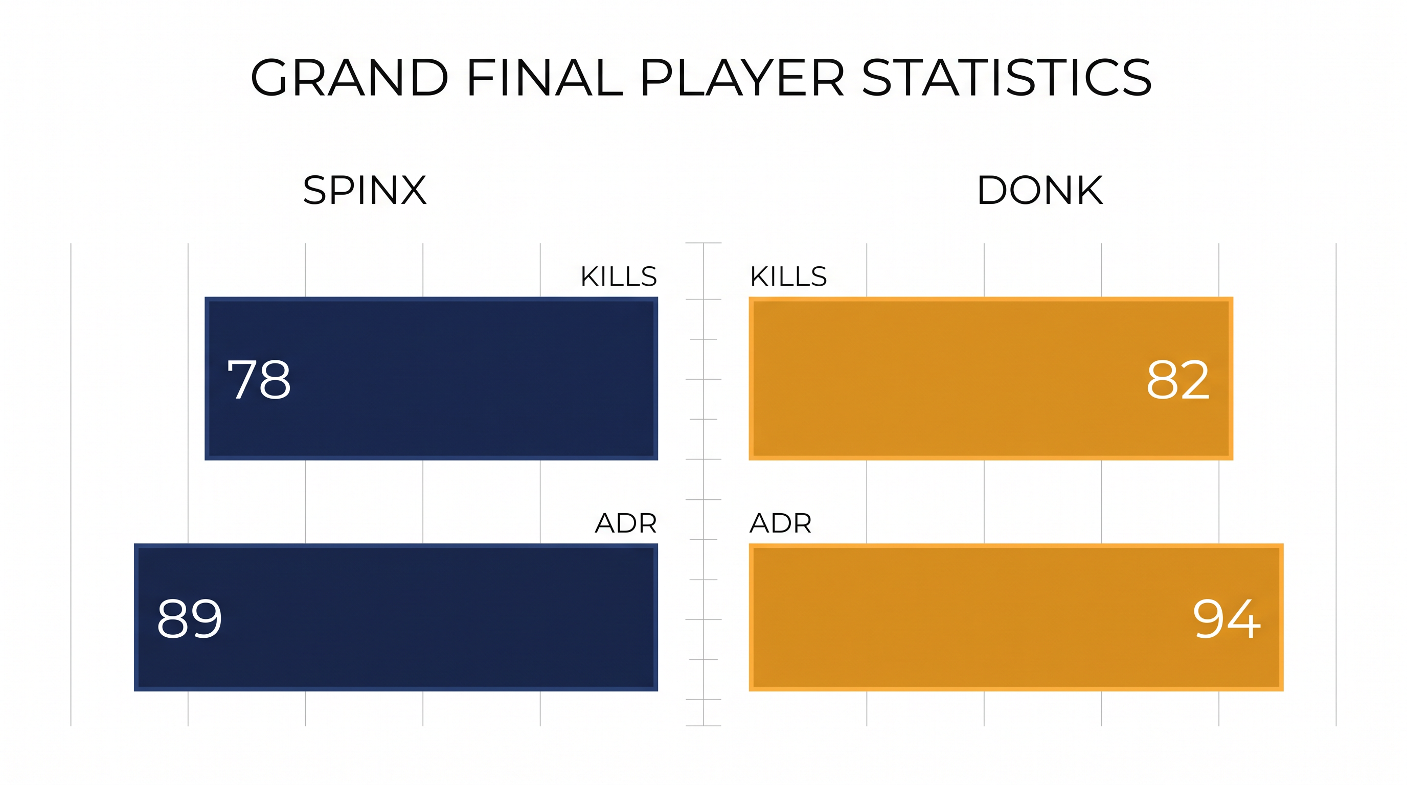 Spinx dominated the server, posting a staggering 89 Average Damage per Round.