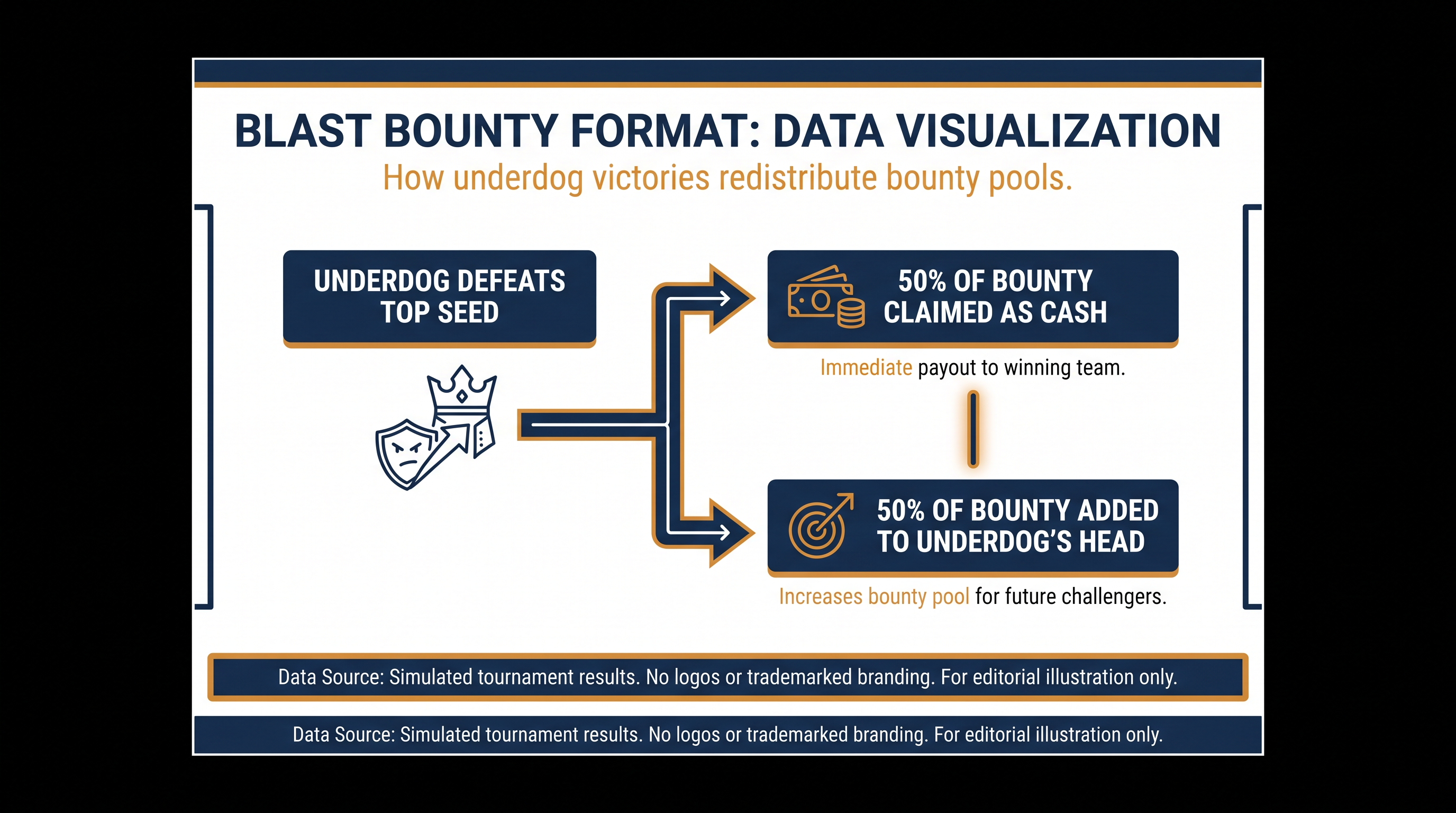 How the BLAST Bounty prize distribution system works.