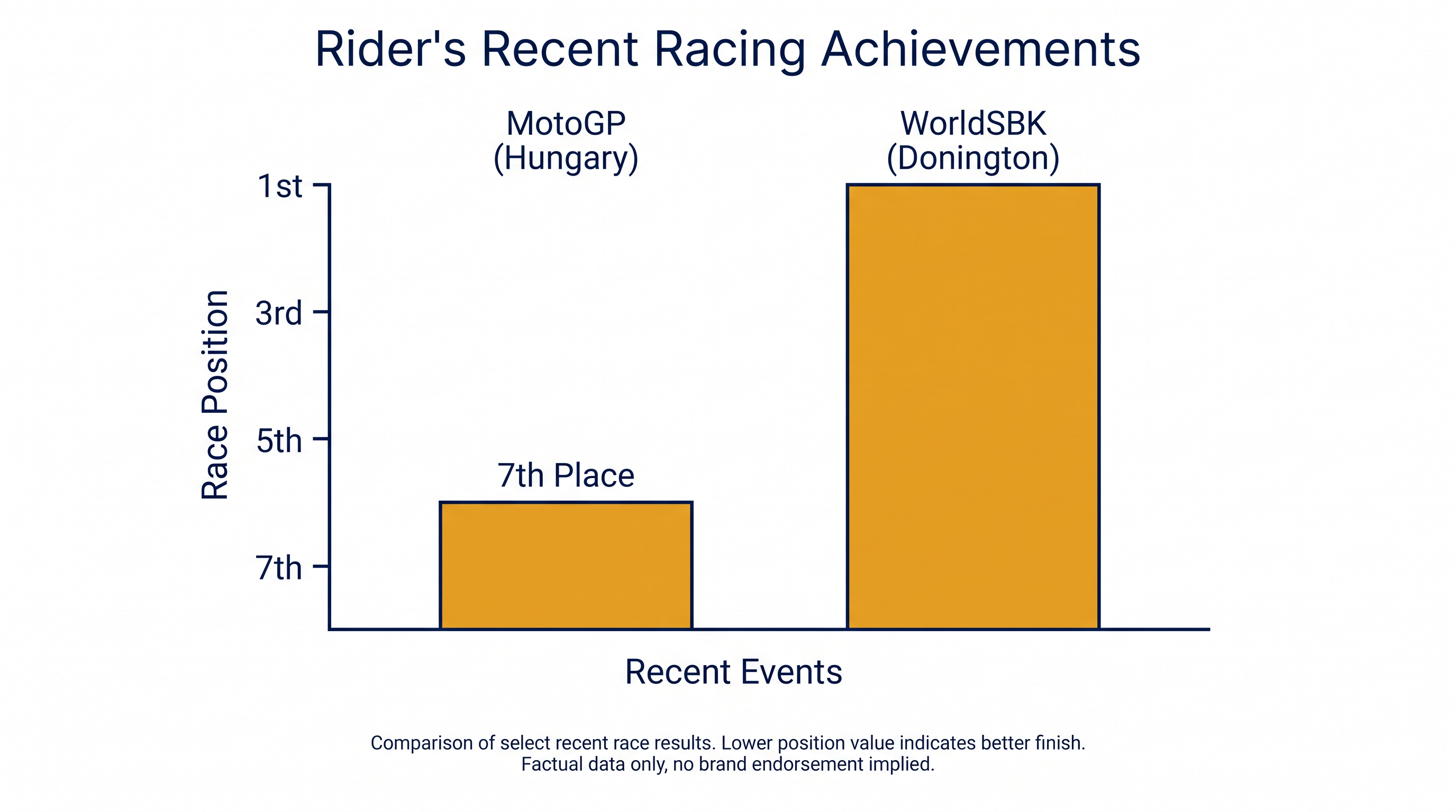 Iker Lecuona arrives at Silverstone carrying significant momentum across multiple racing disciplines.