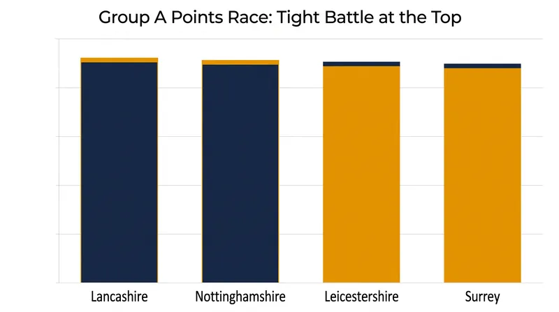 Group A remains a four-way gridlock as teams fight for the three knockout spots.
