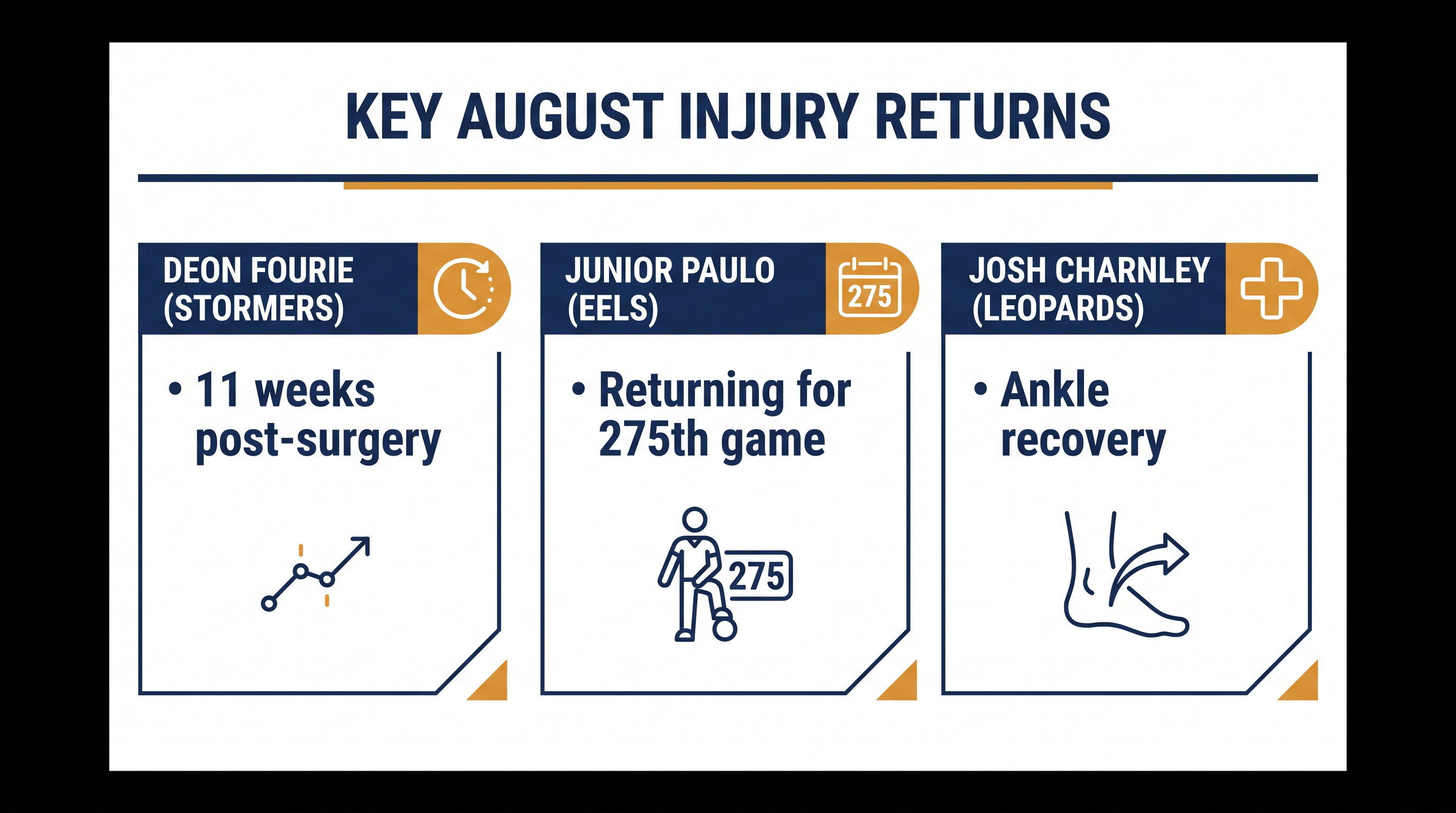 Major players returning to action across global rugby competitions this August.