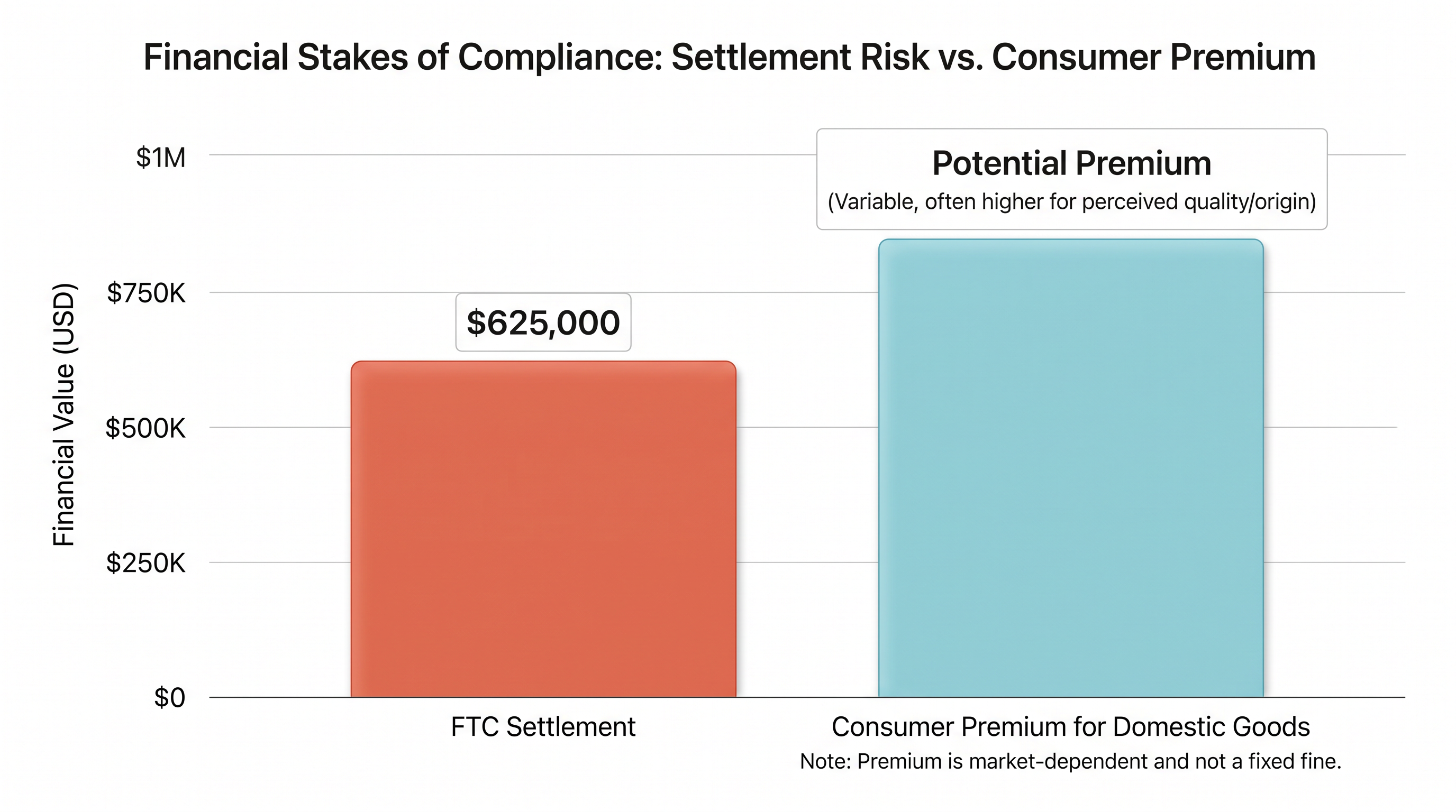 The high cost of deceptive labeling is pushing companies toward more transparent marketing strategies.