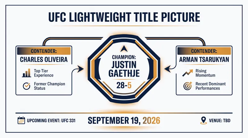 The current landscape of the 155-pound division.