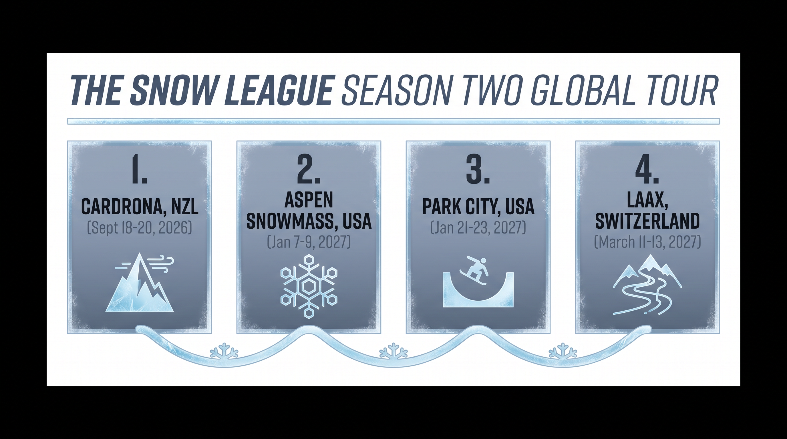 The 2026-2027 championship race spans four major international resorts.