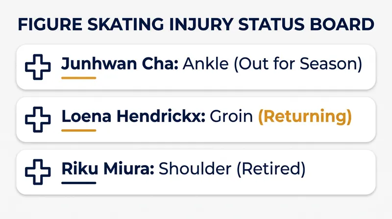 Key injury statuses heading into the 2026/27 ISU Grand Prix season.
