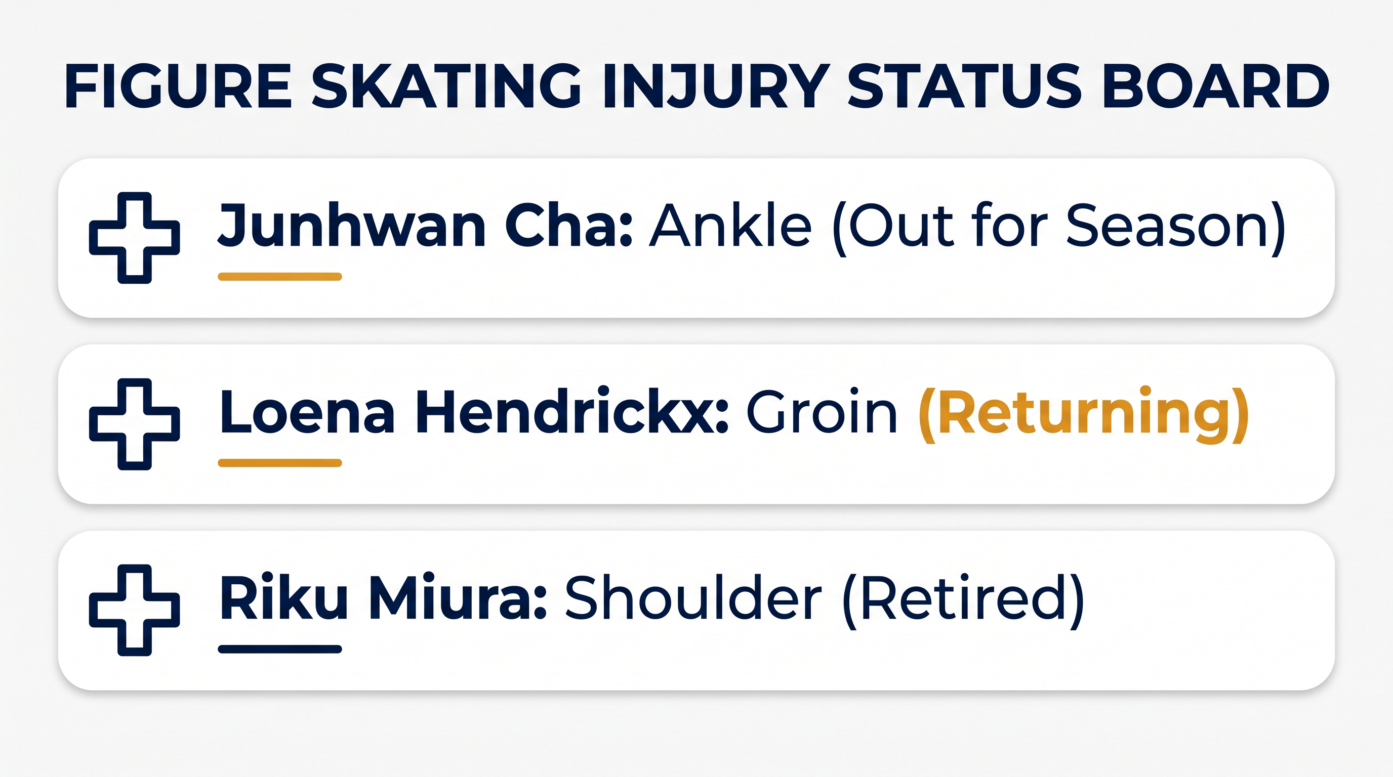Key injury statuses heading into the 2026/27 ISU Grand Prix season.