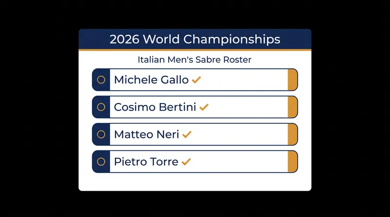 The updated Italian Men's Sabre roster for the 2026 World Championships.