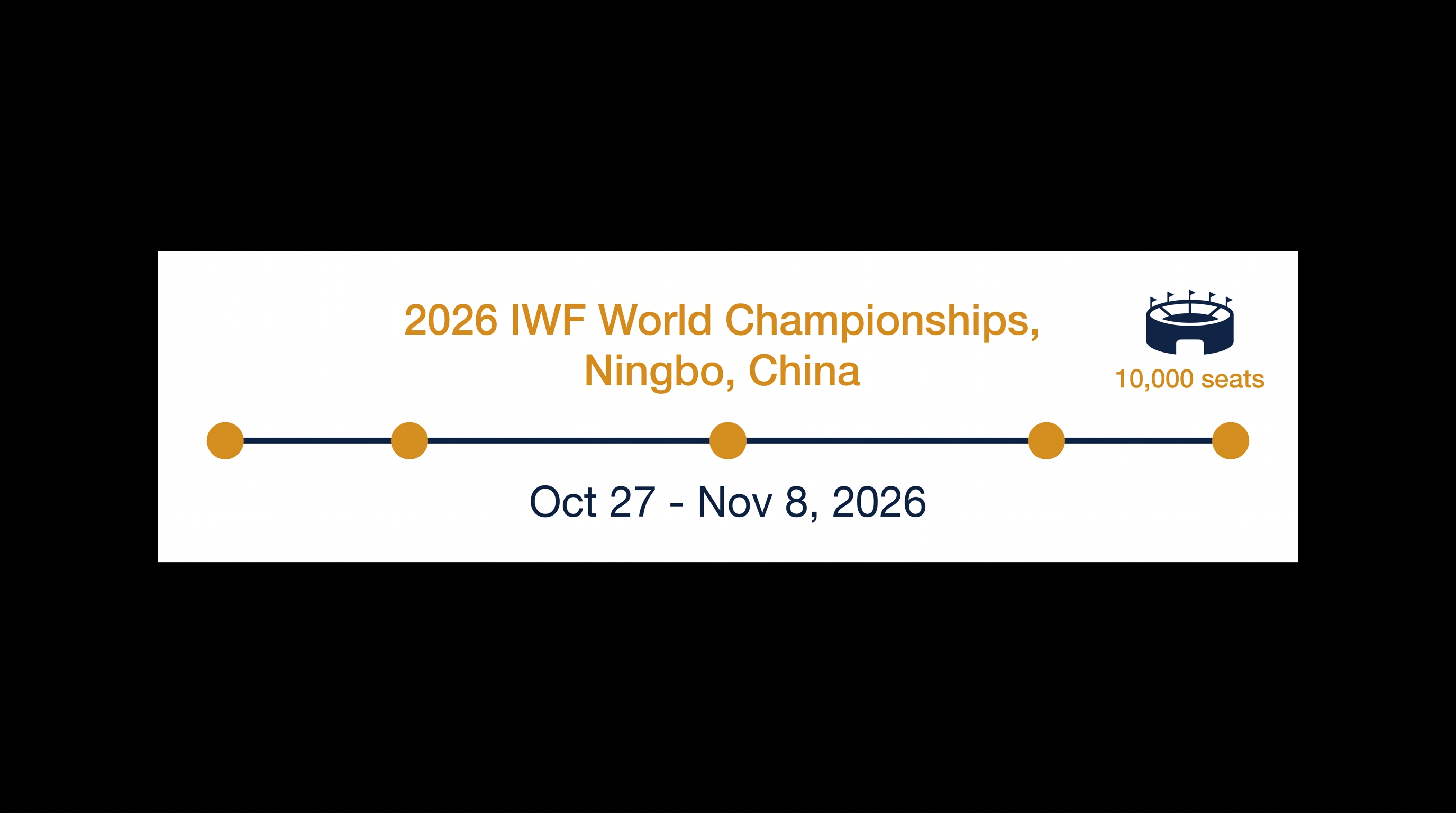 The 2026 World Championships in Ningbo will serve as a crucial Olympic qualifier.