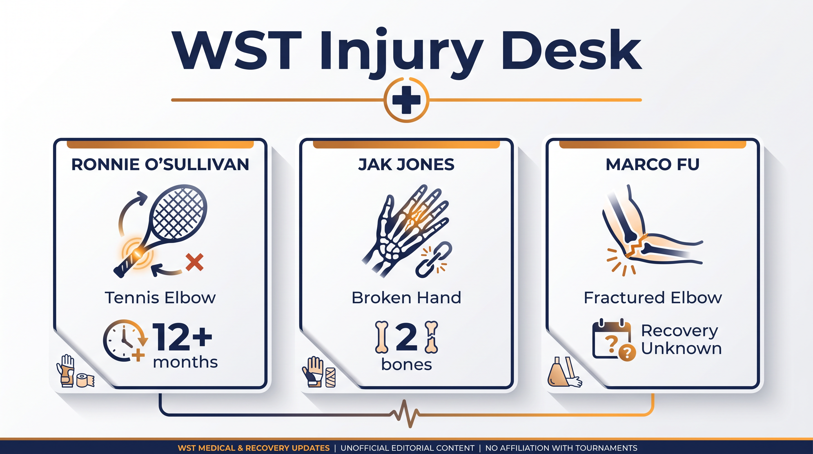 A snapshot of recent significant injuries across the World Snooker Tour.
