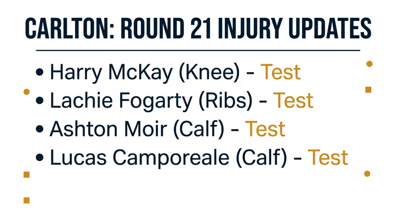 Carlton's injury list shrinks as key players integrate into full training.