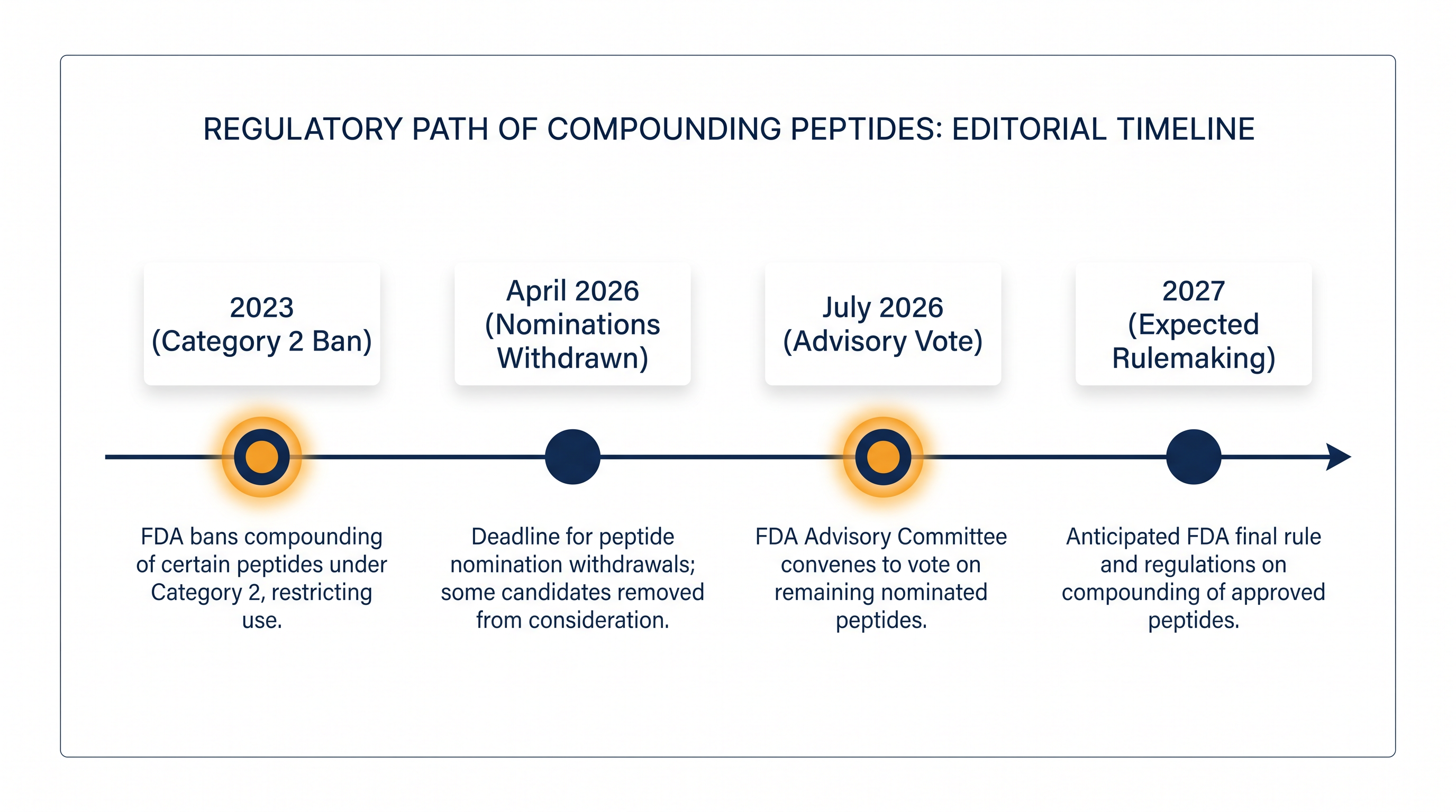 Legal experts warn that the formal rulemaking process to finalize the committee's recommendations could take up to a year.