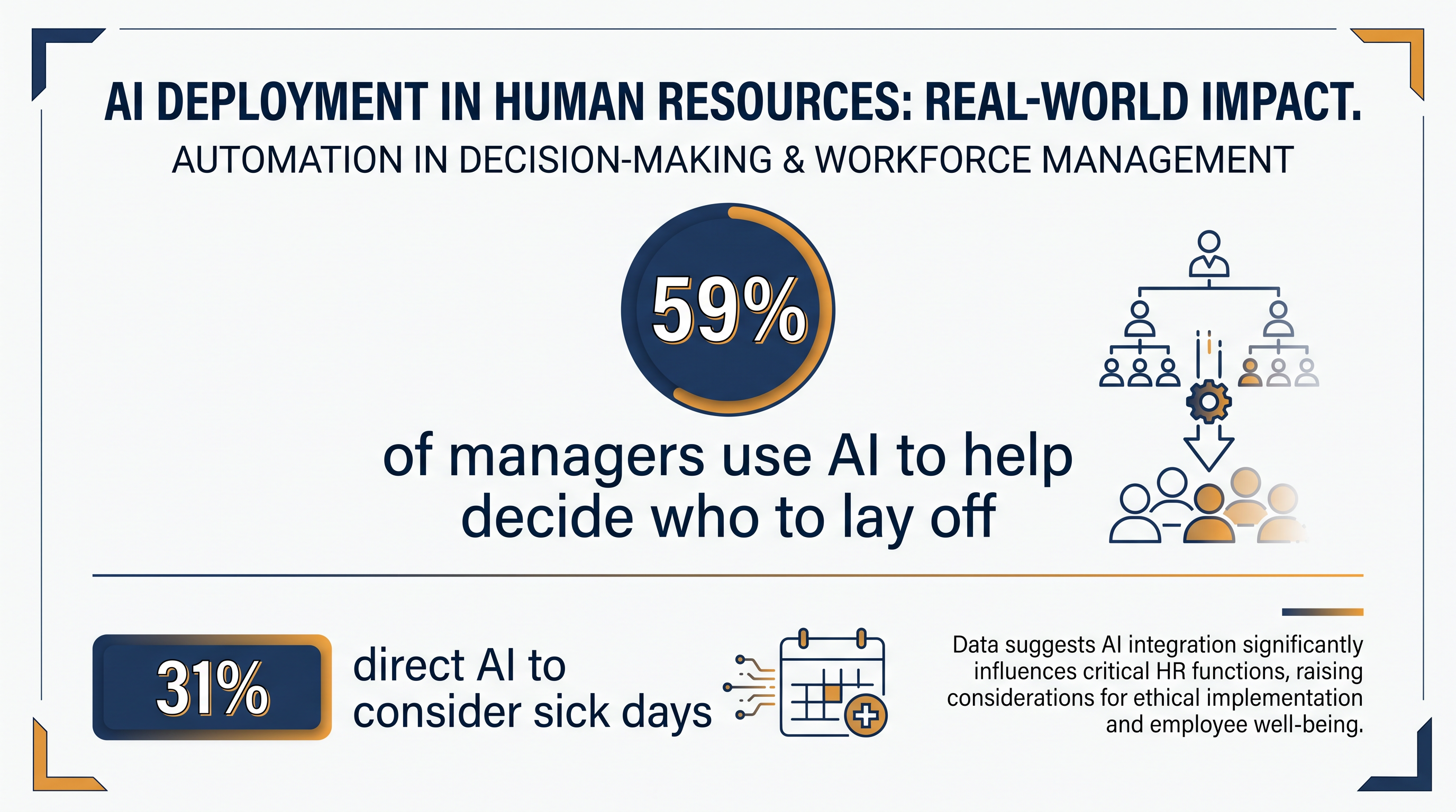 A 2026 survey highlights the growing reliance on AI algorithms for high-stakes enterprise decisions.
