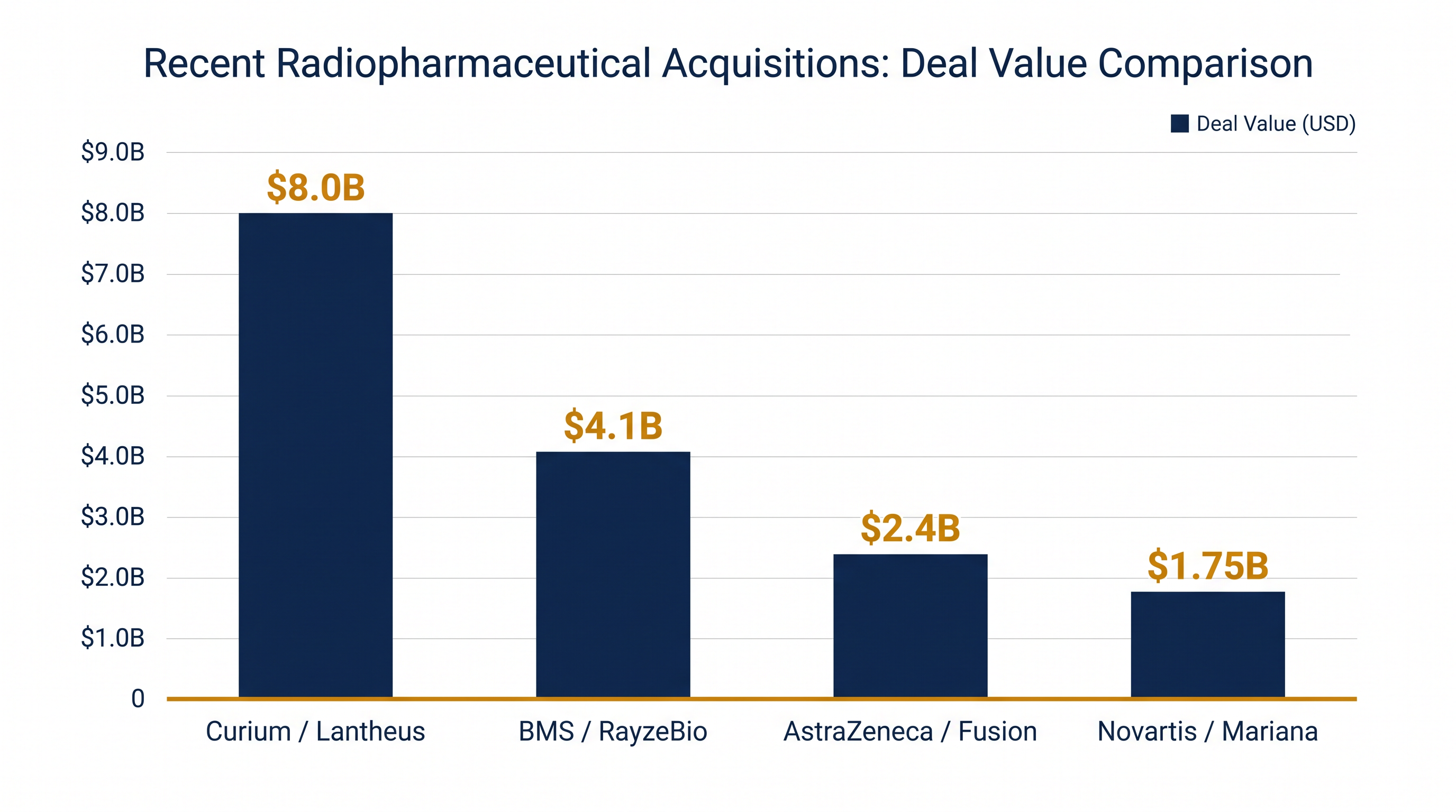 The Curium-Lantheus merger is the latest in a wave of multi-billion-dollar radiopharmaceutical acquisitions.