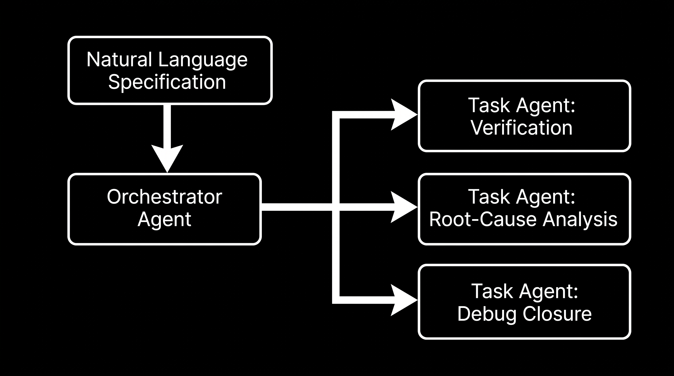 How agentic AI deconstructs high-level design intent into actionable, autonomous engineering tasks.