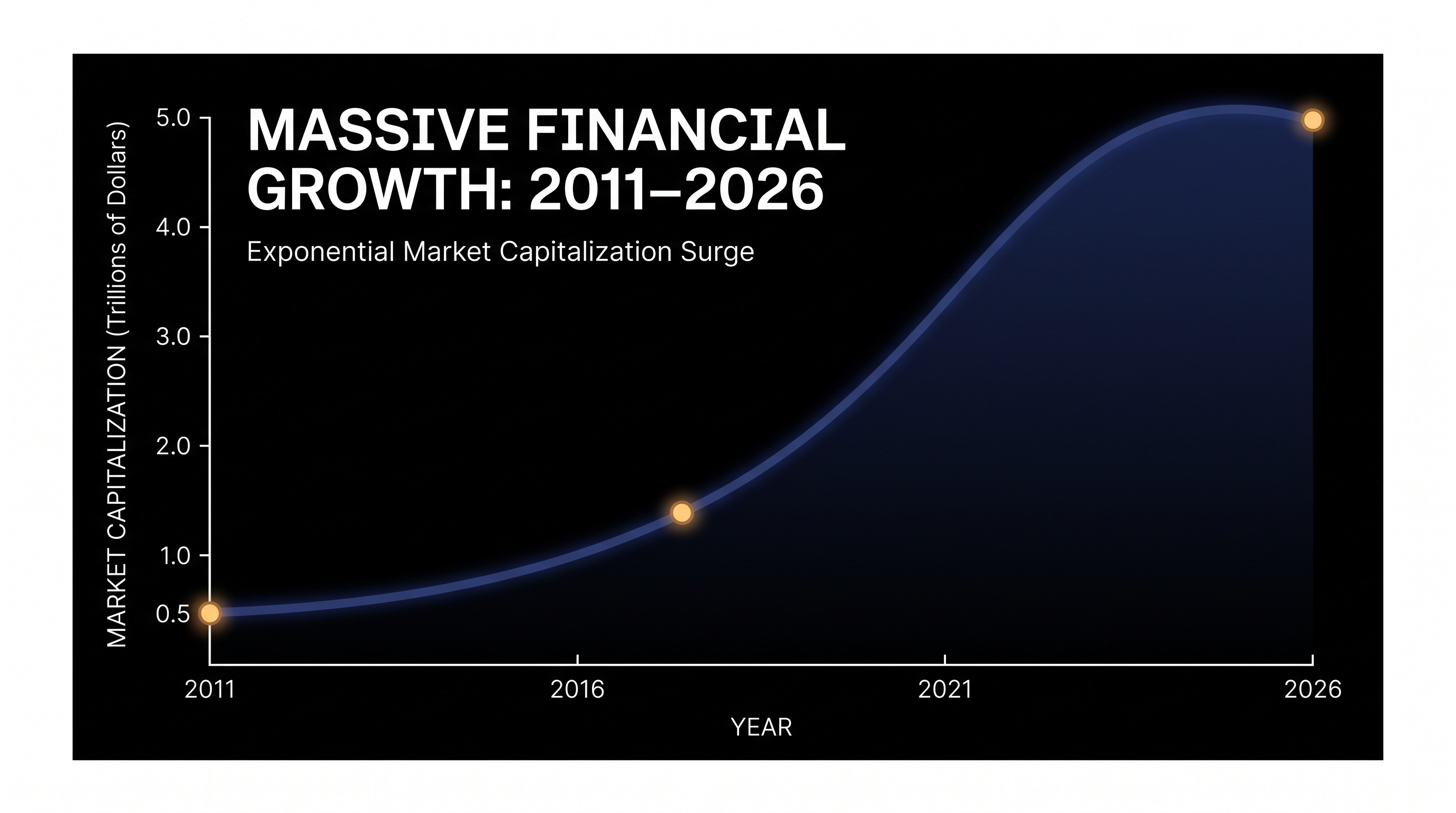 Under Tim Cook's 15-year tenure, Apple's market capitalization grew from roughly $350 billion to over $4.5 trillion.