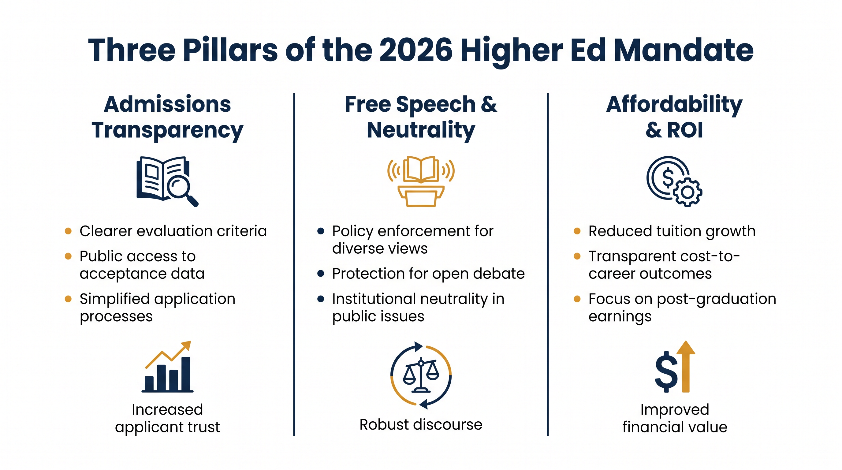 The three core areas universities must address in their year-end compliance plans.