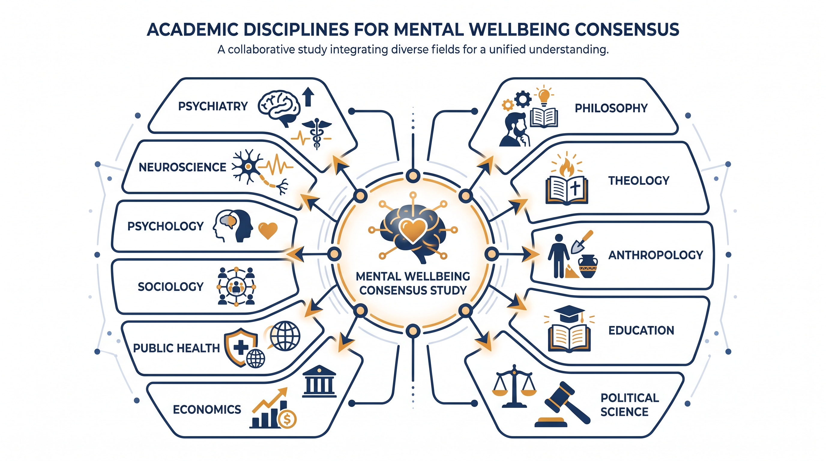 The consensus was reached by surveying 122 global experts across 11 diverse academic disciplines.