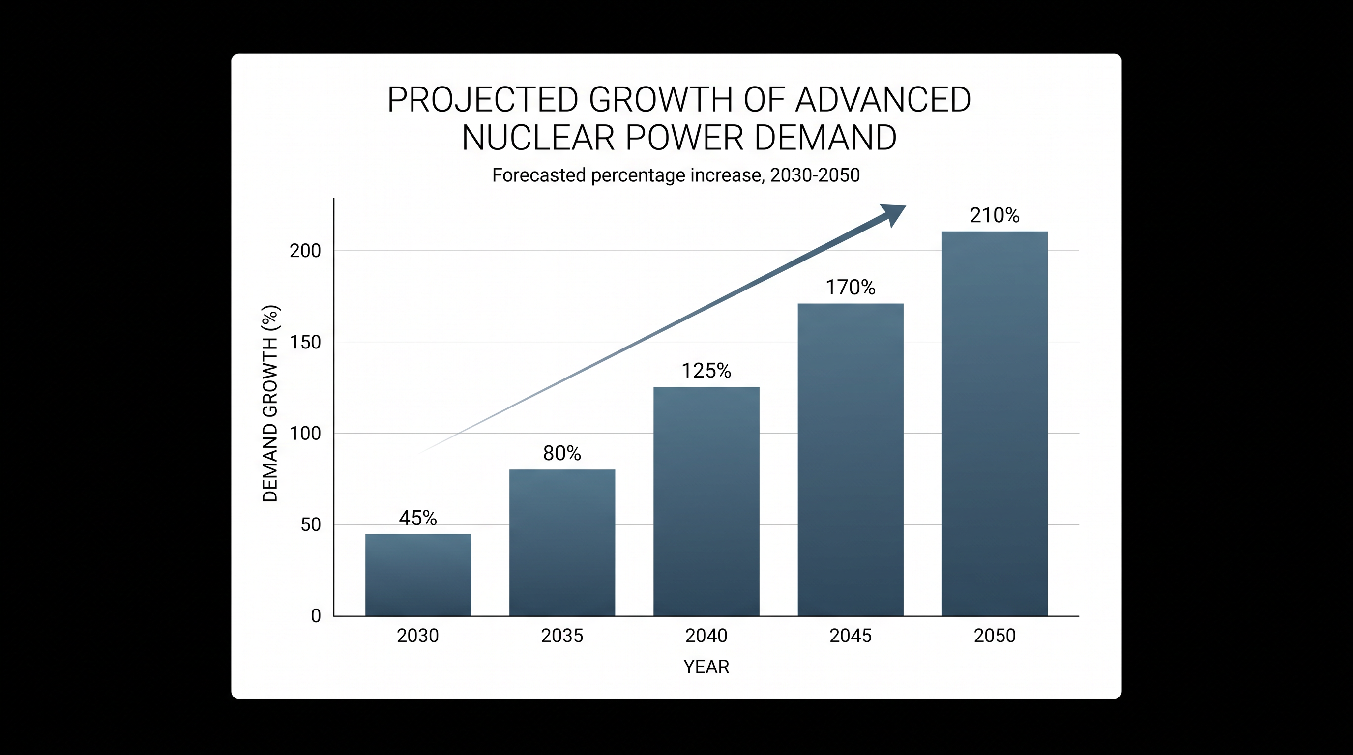 Tech companies are increasingly looking to advanced nuclear to power energy-intensive data centers.