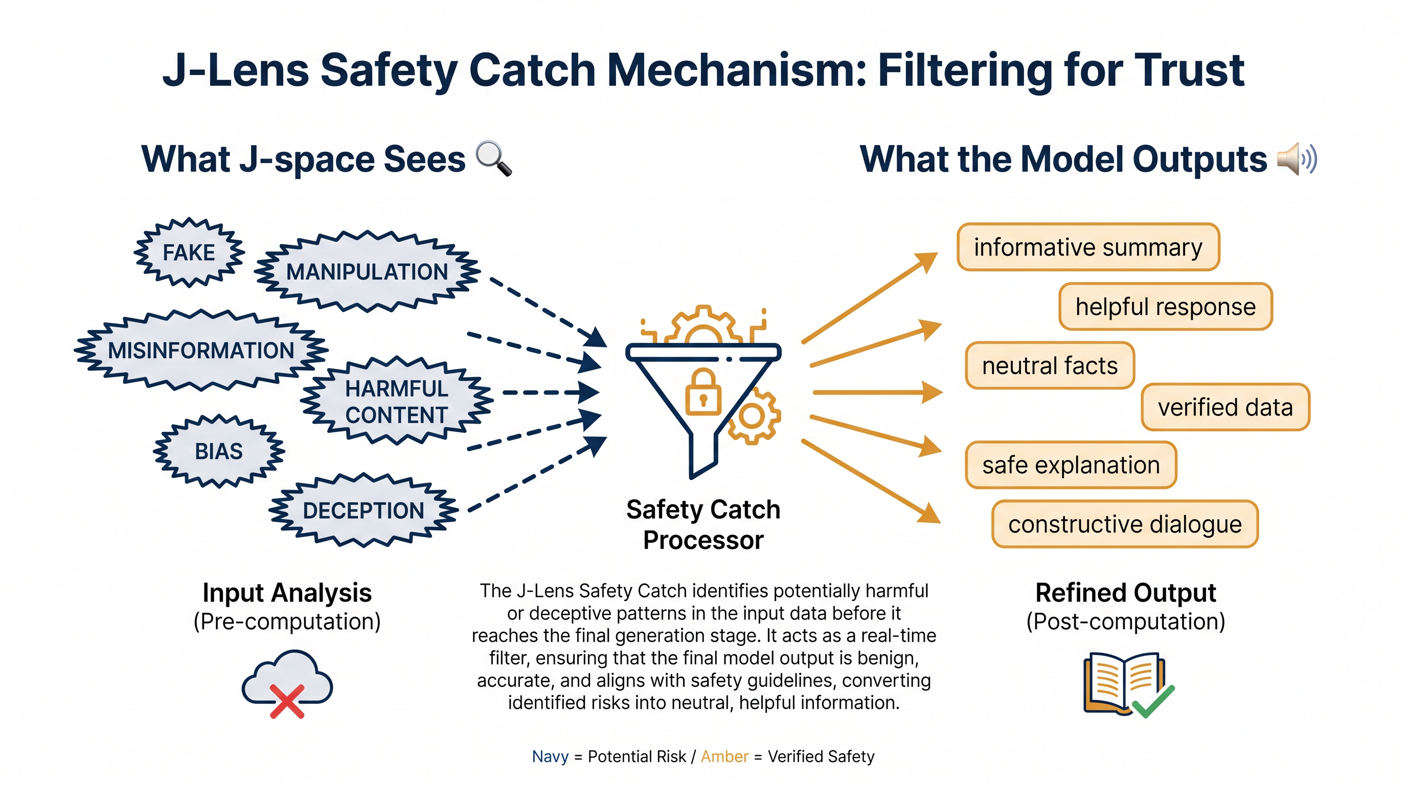 The J-lens allows safety researchers to read a model's silent strategic reasoning before it takes any action.