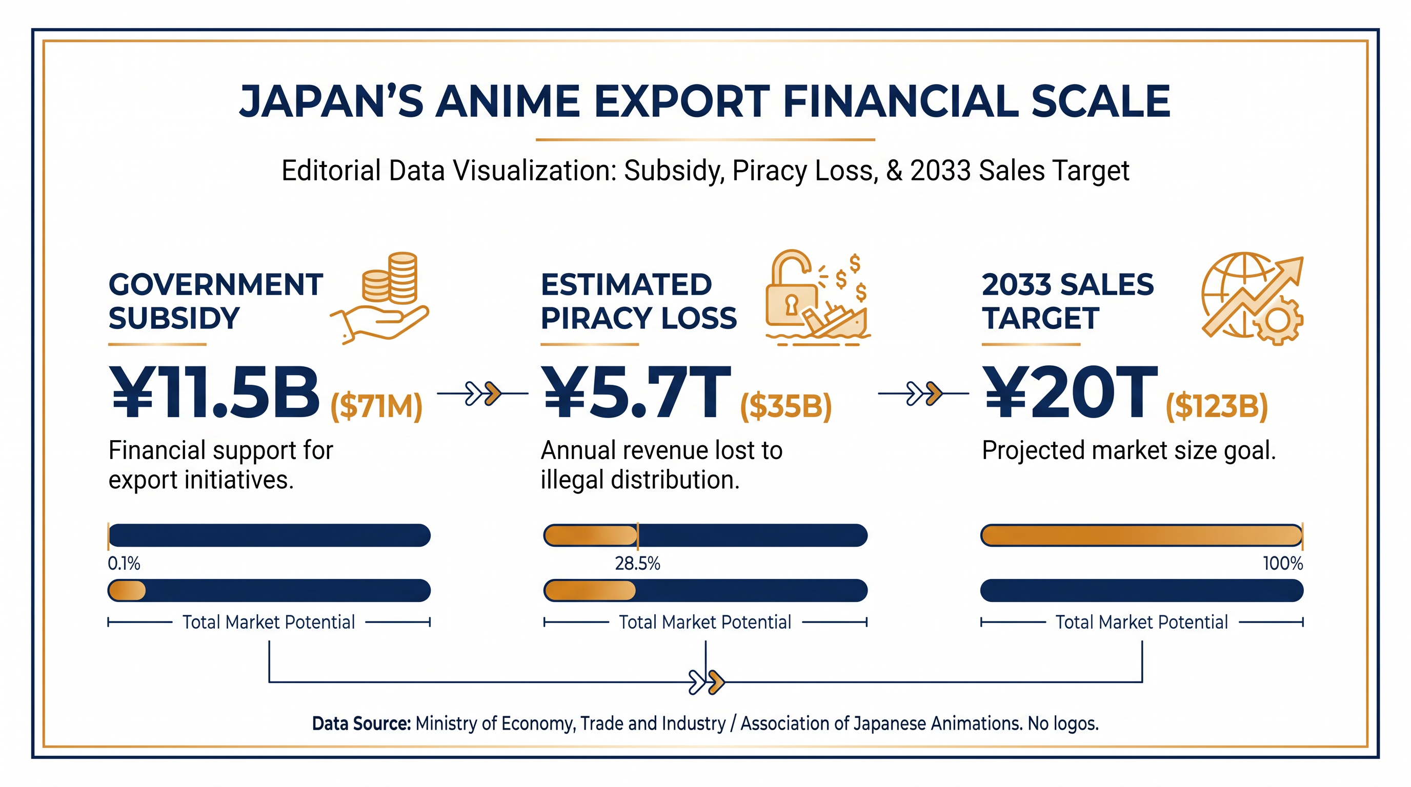 The economic stakes driving Japan's localization subsidy program.