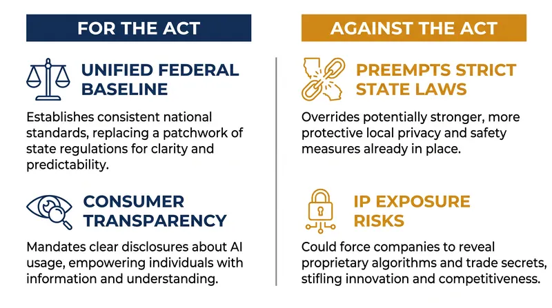 The new federal framework forces a series of complex trade-offs between market efficiency and local oversight.