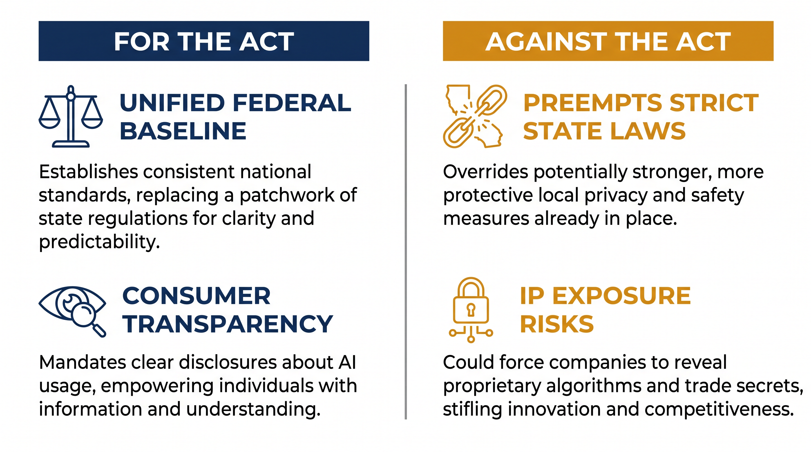The new federal framework forces a series of complex trade-offs between market efficiency and local oversight.