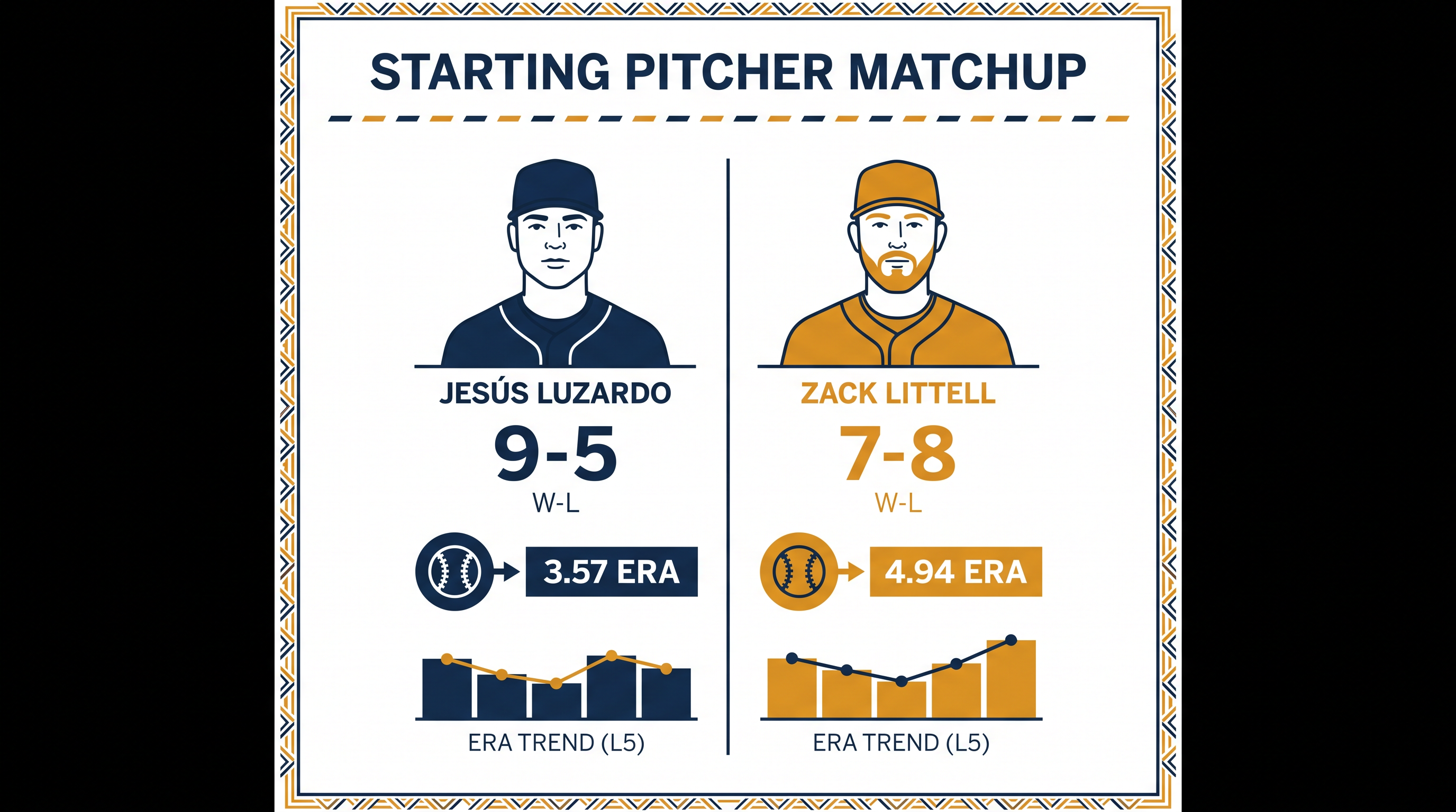 Starting Pitcher Comparison: Luzardo vs. Littell