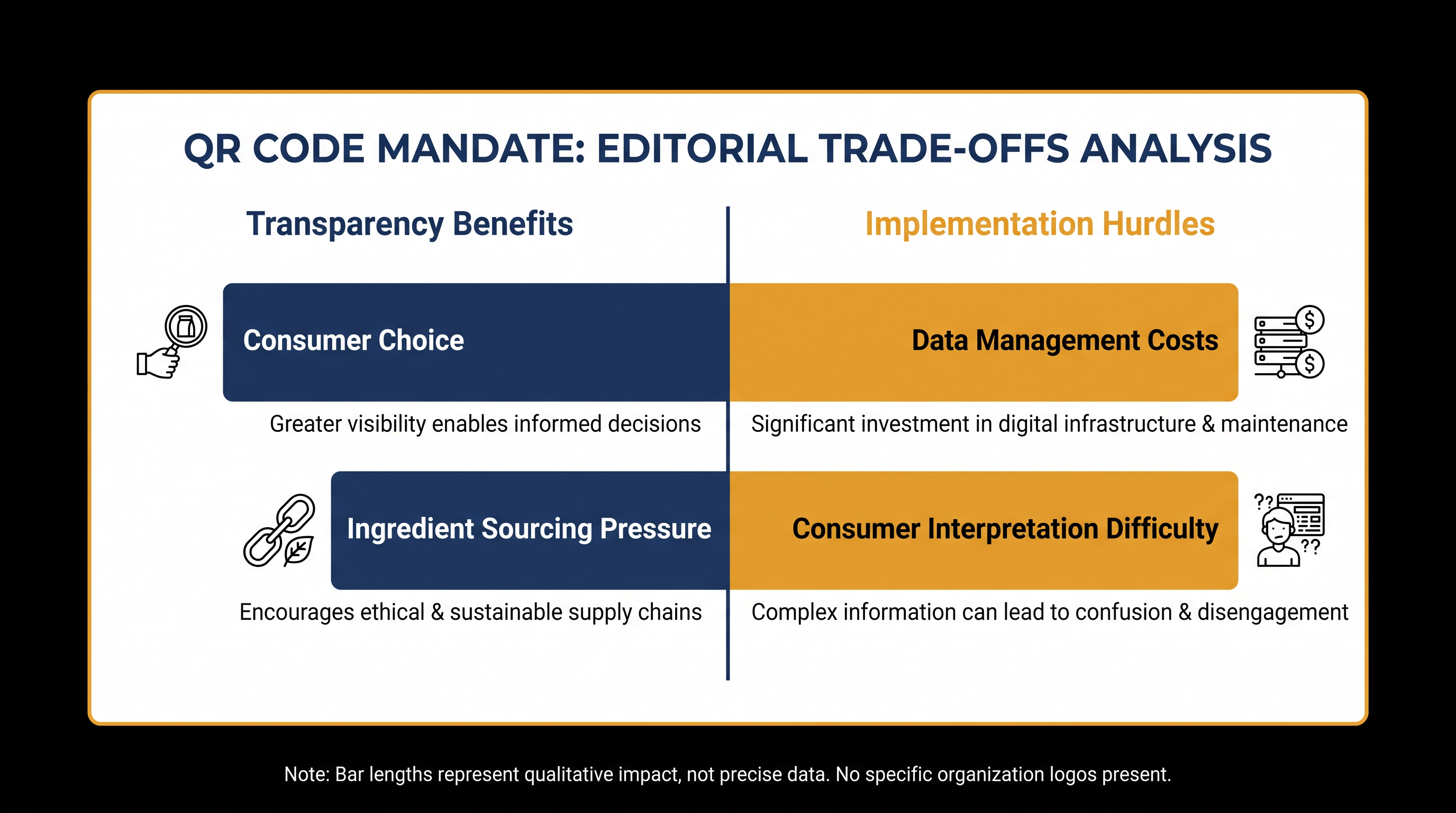 The trade-offs of shifting from federal limits to consumer-driven data transparency.
