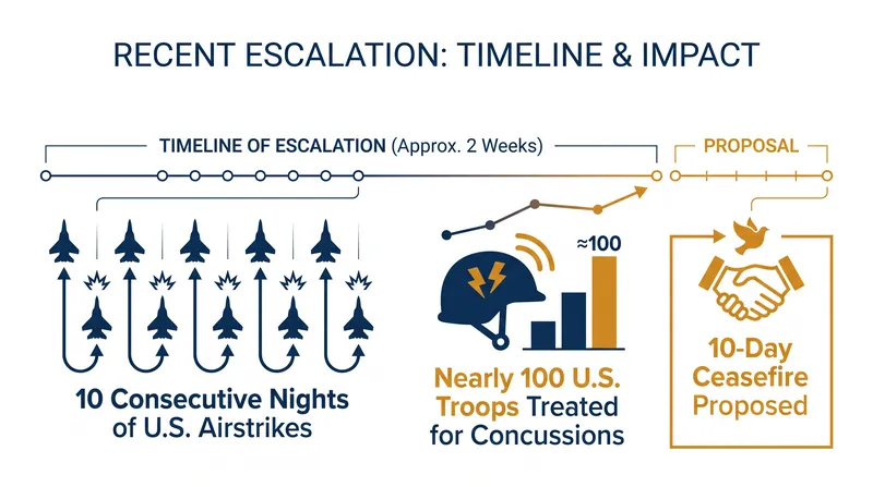 Key figures from the ongoing military escalation between the U.S. and Iran.