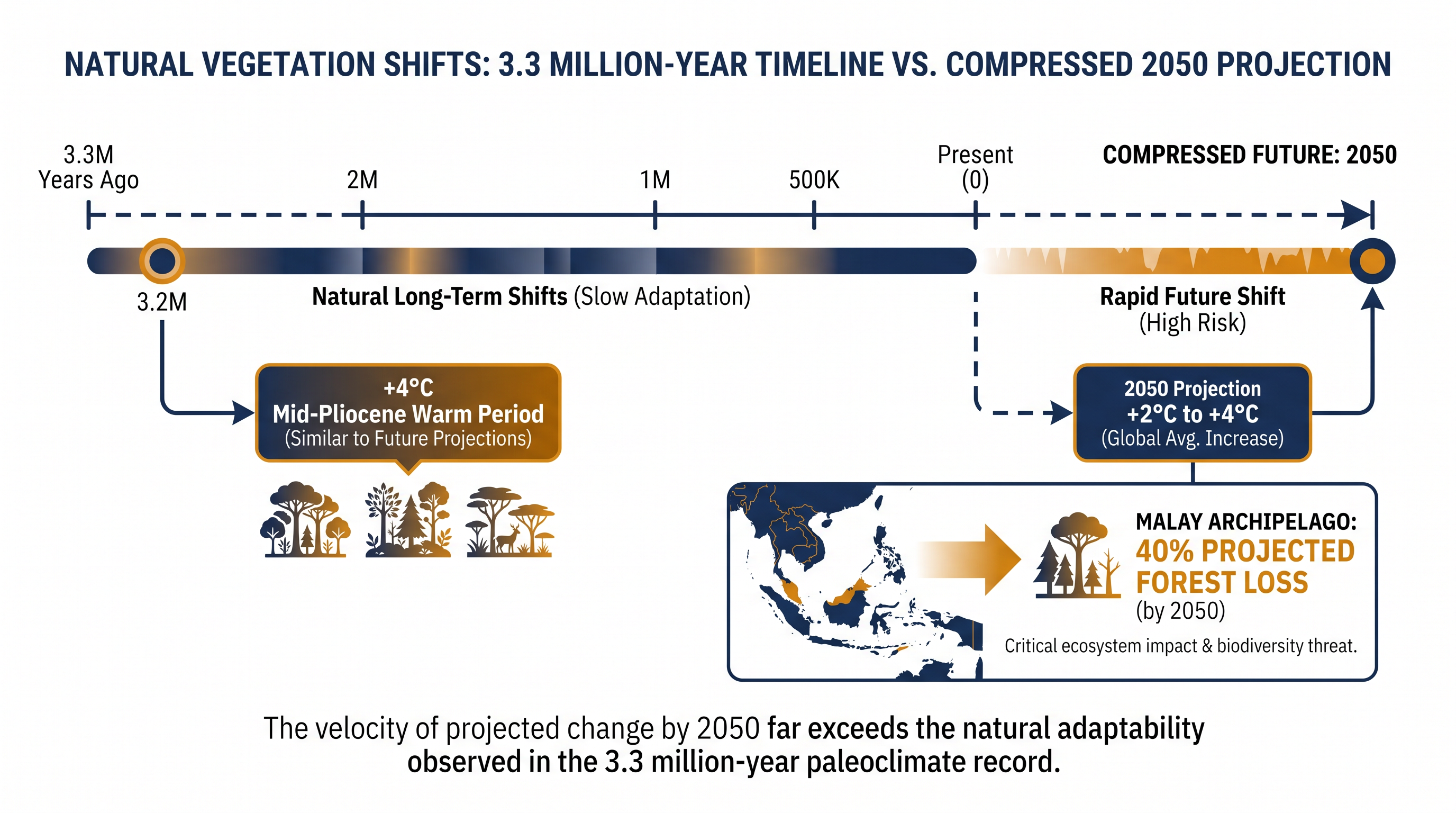 The UFMG study projects that decades of anthropogenic warming will mirror millions of years of geological climate shifts.