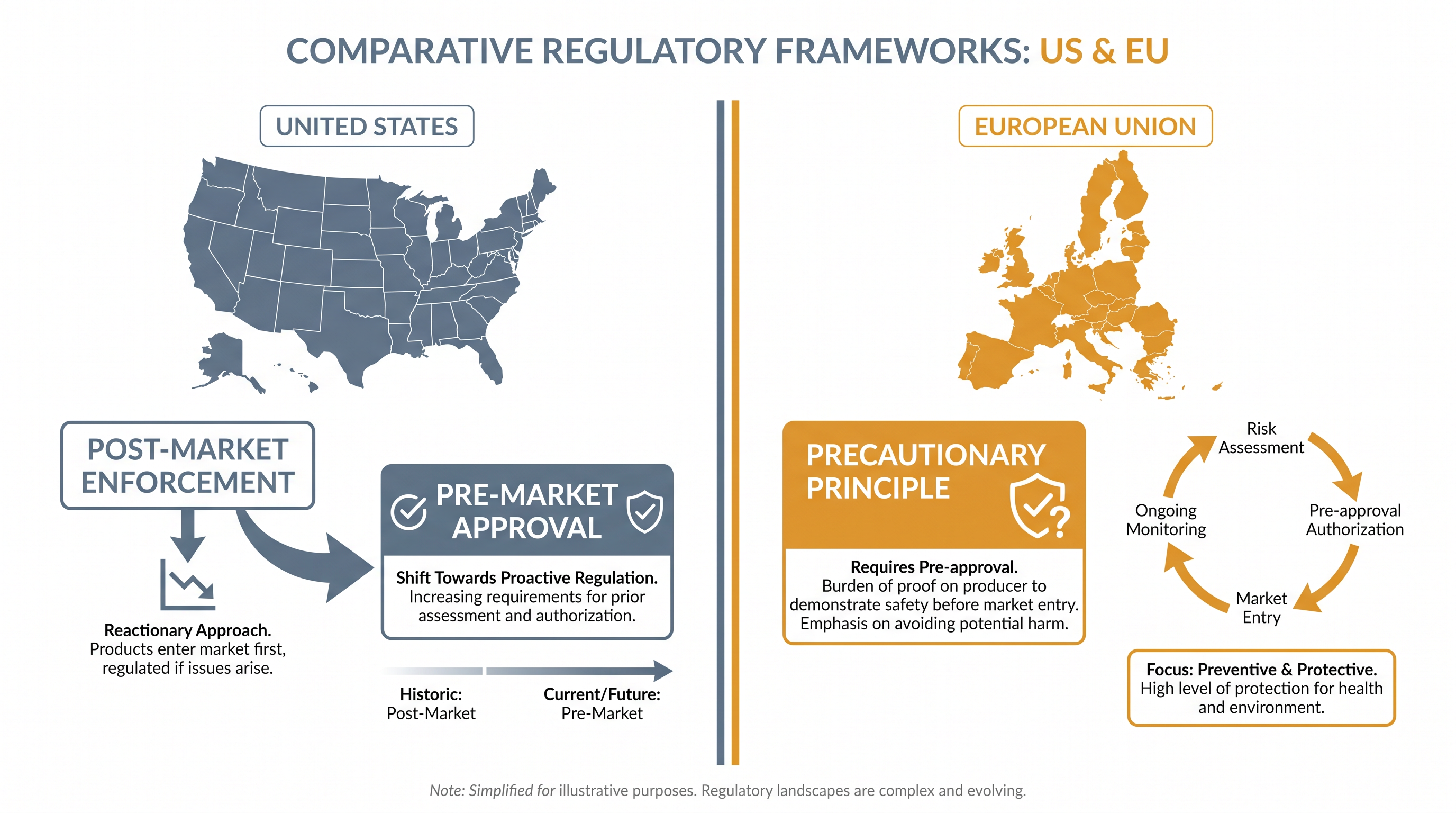 The new FDA mandate aligns US food safety protocols more closely with European standards.