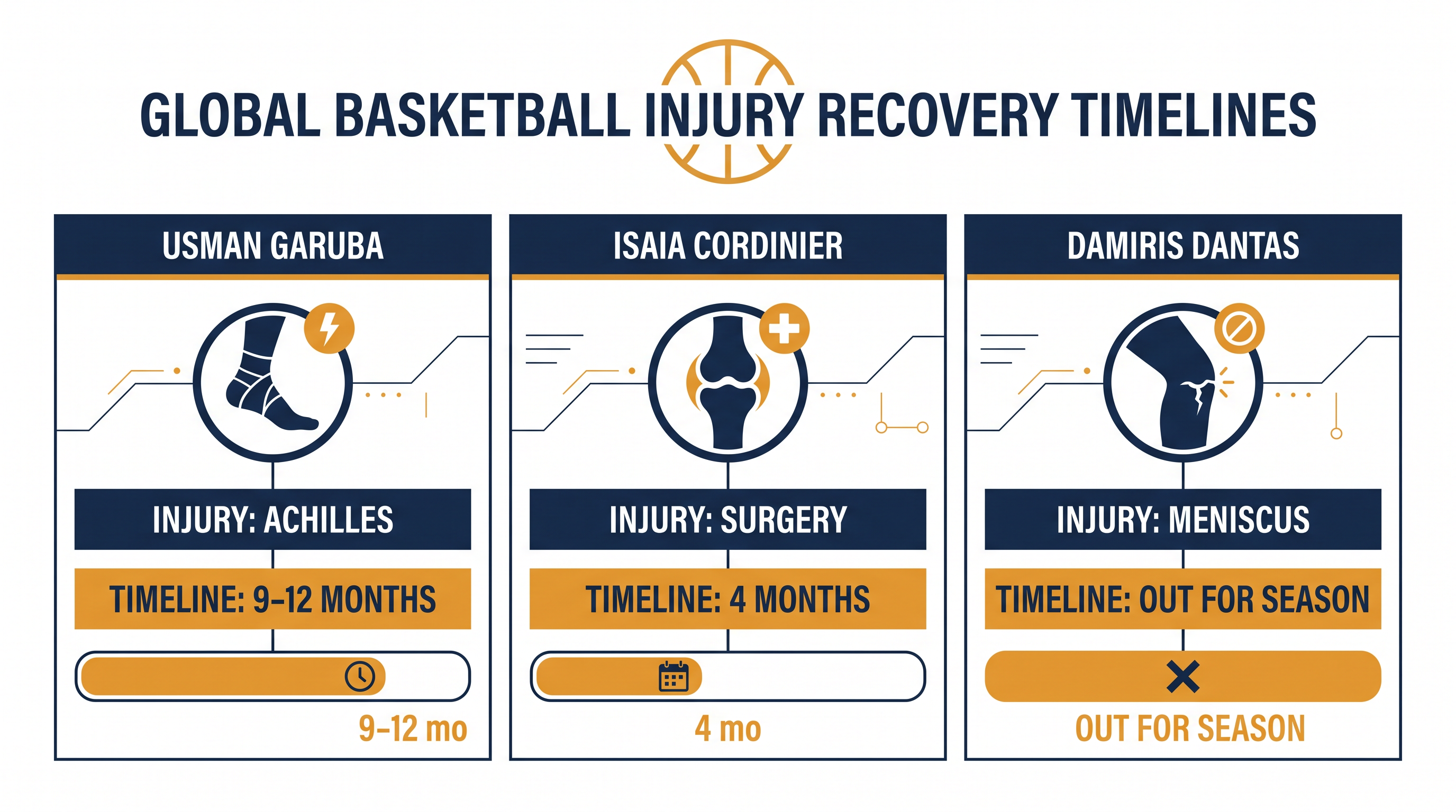 Estimated recovery timelines for key players across the WNBA and EuroLeague.
