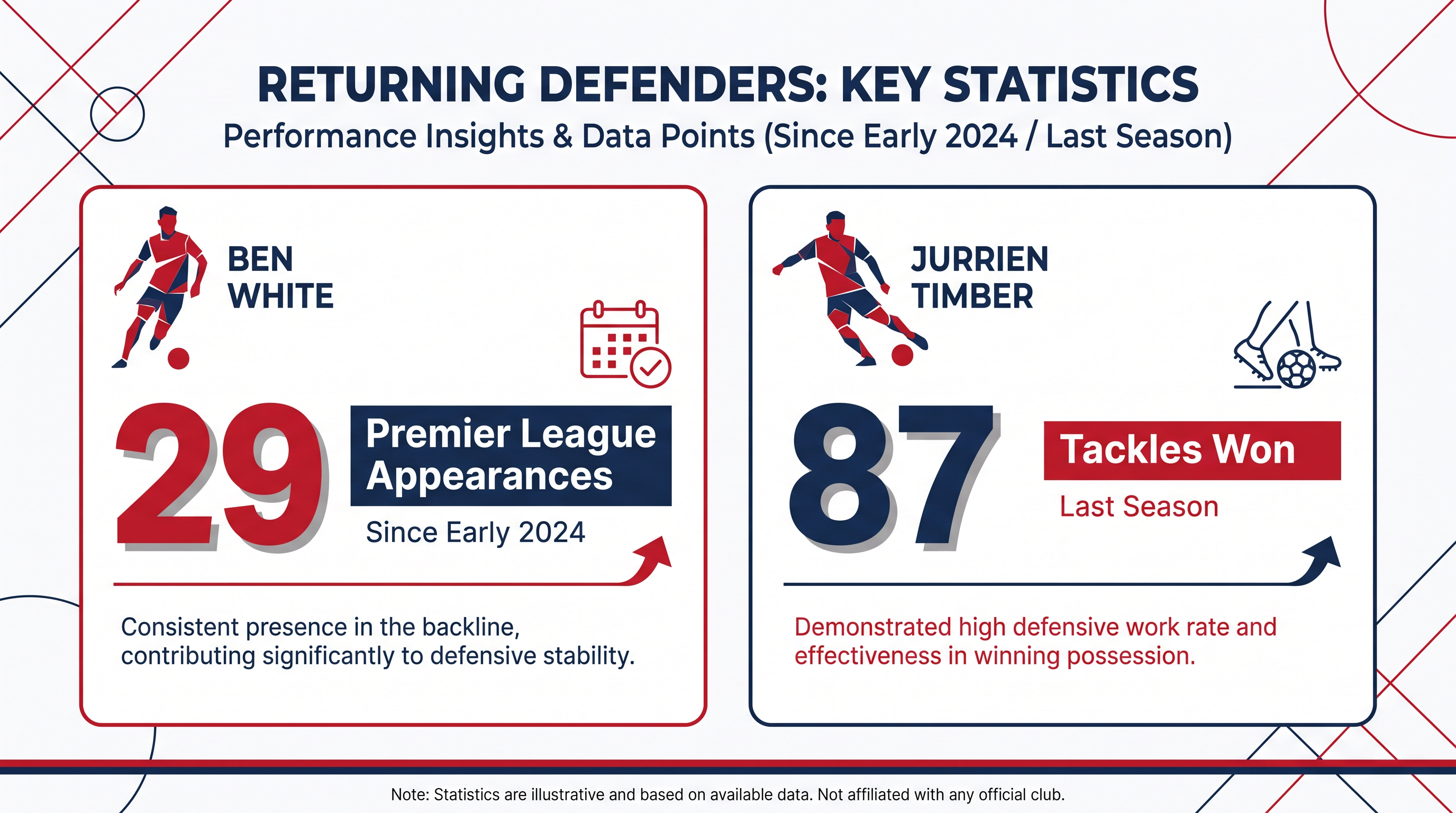 Defensive reinforcements: The statistical impact of Arsenal's returning full-backs.